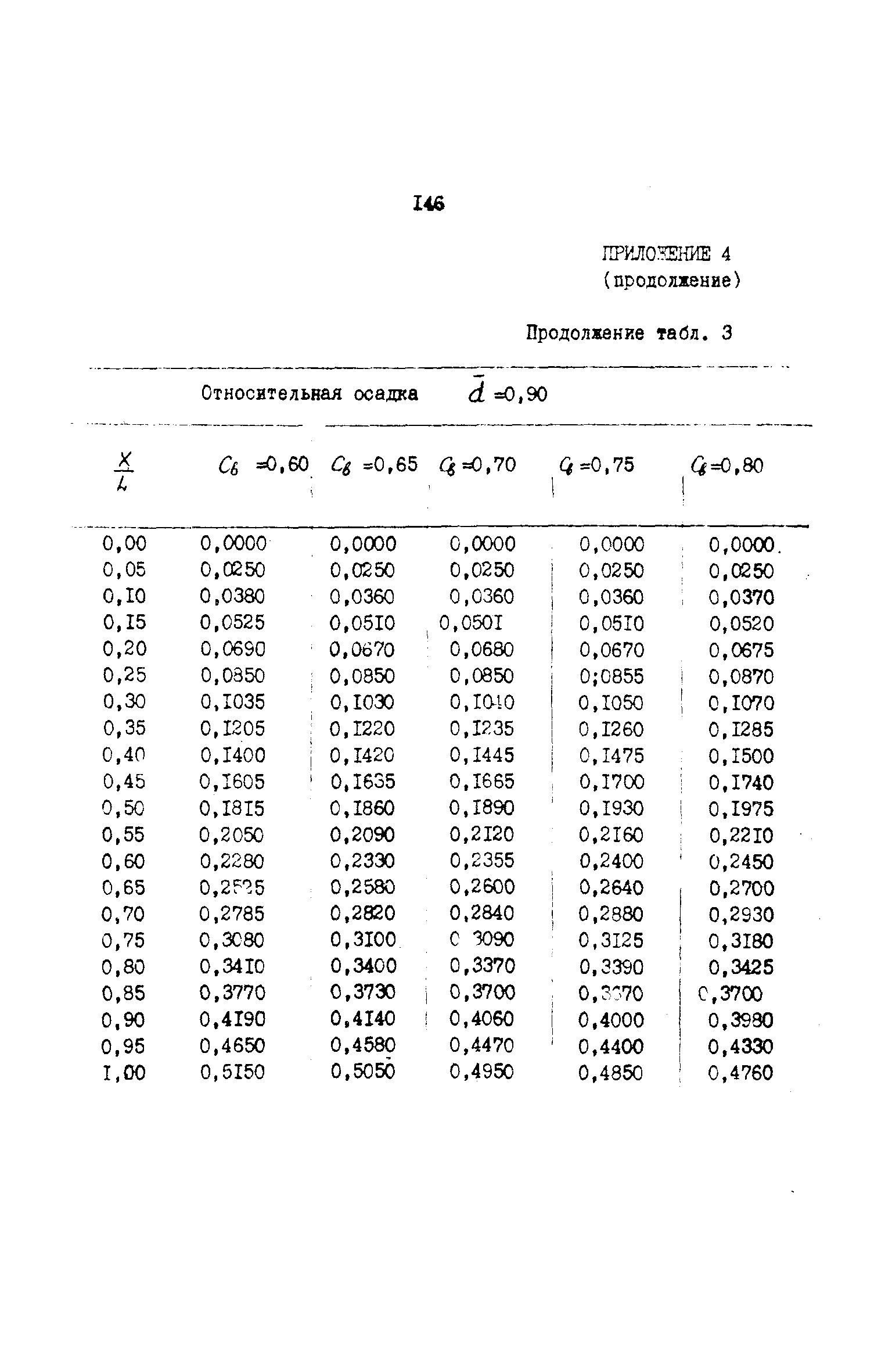 РД 31.72.03-85