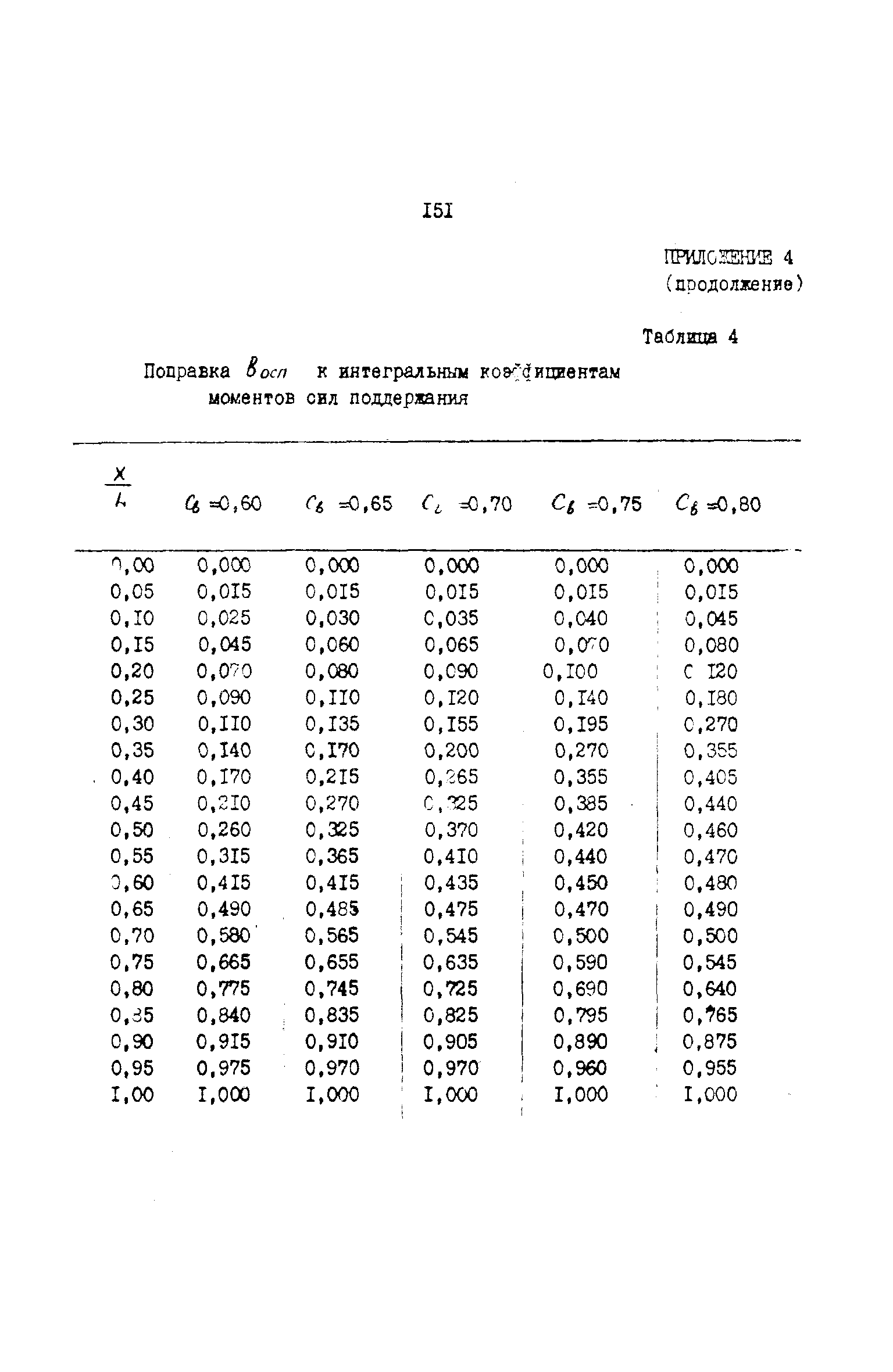 РД 31.72.03-85