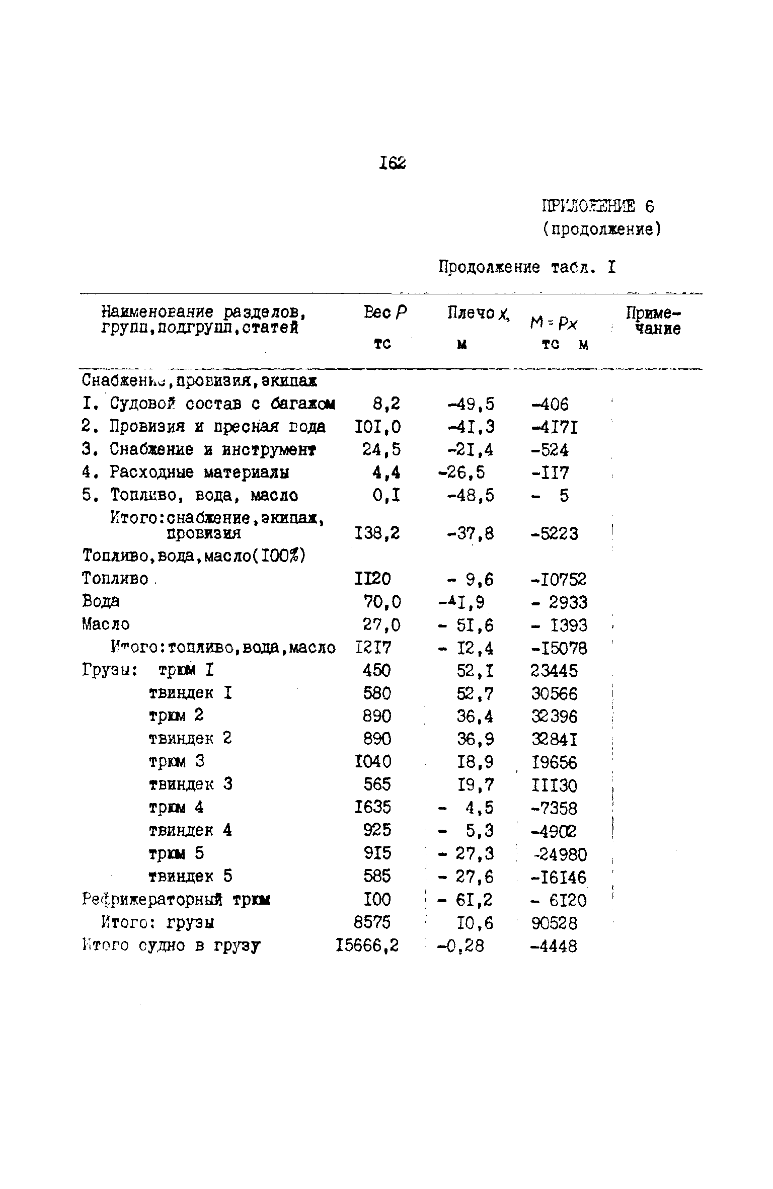 РД 31.72.03-85