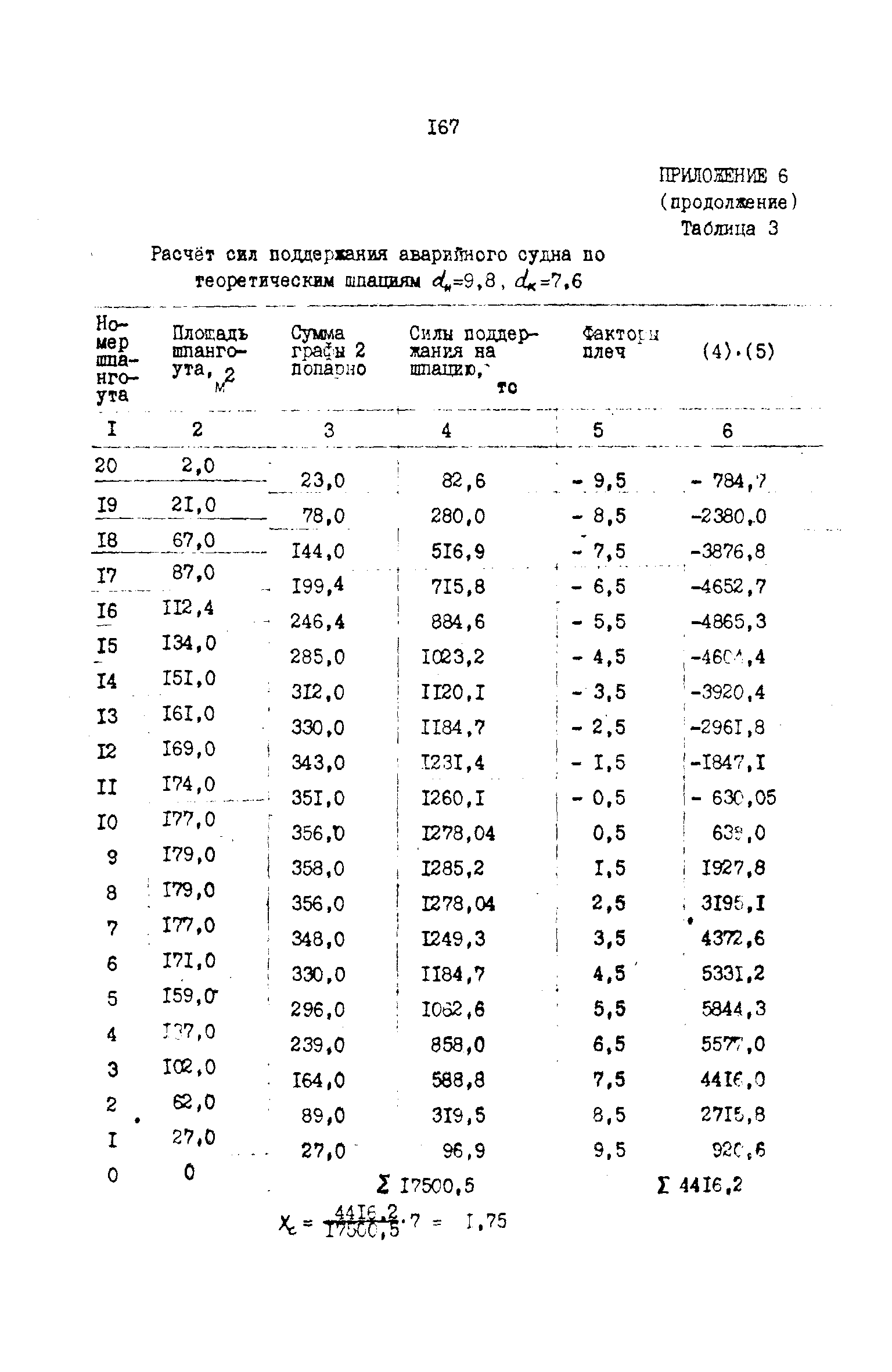 РД 31.72.03-85