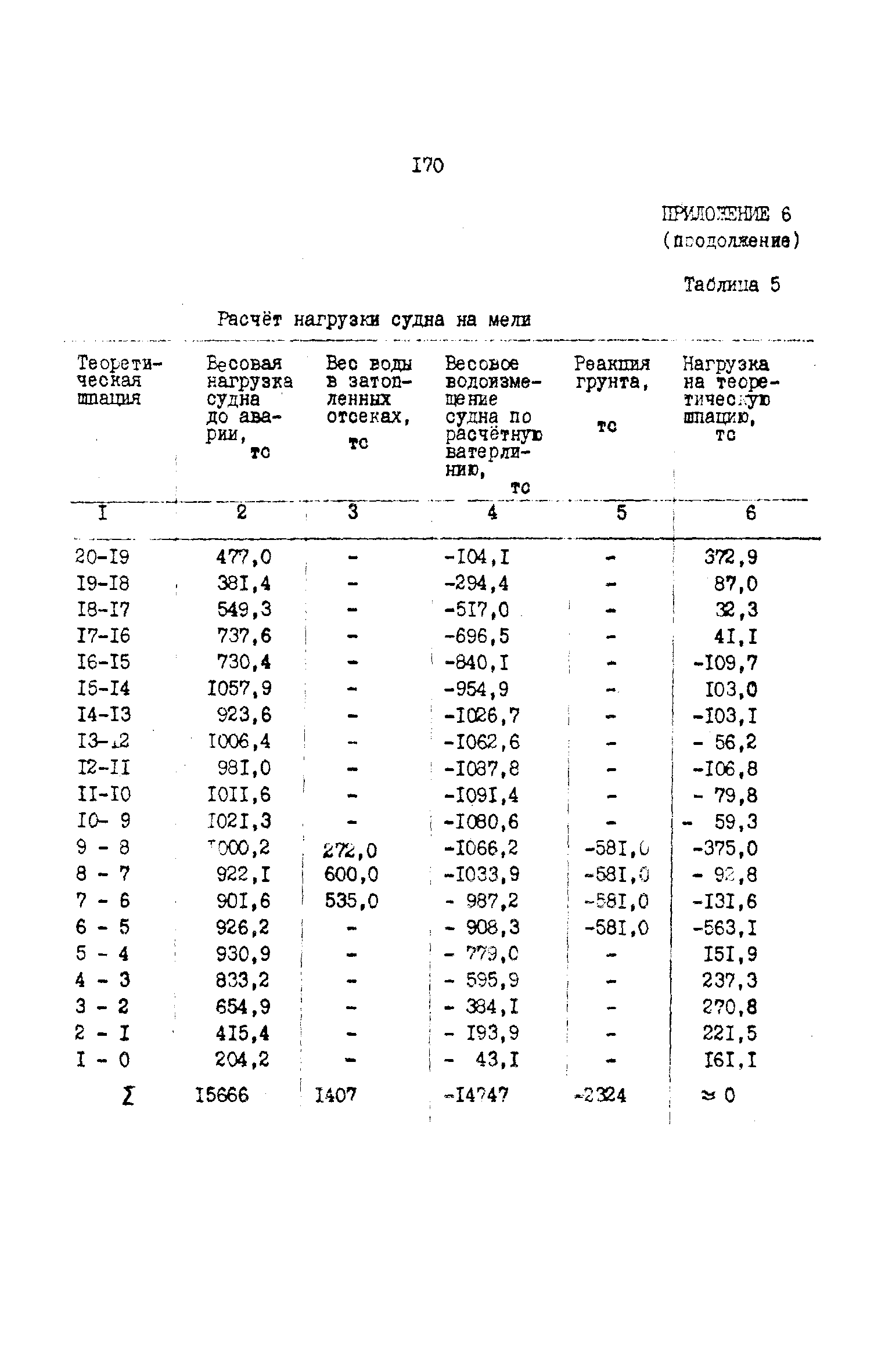 РД 31.72.03-85