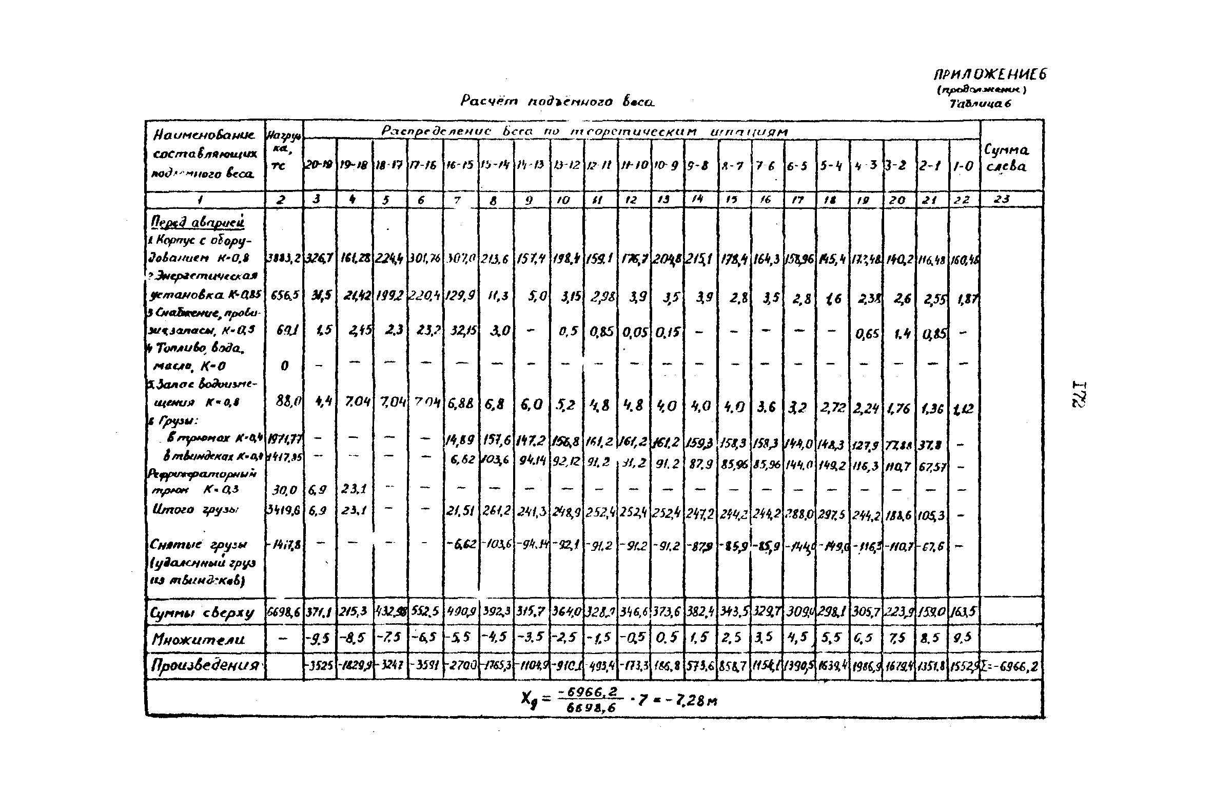 РД 31.72.03-85