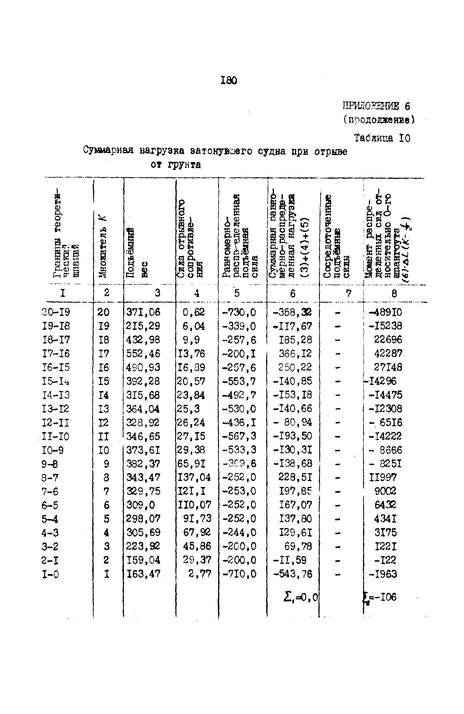 РД 31.72.03-85