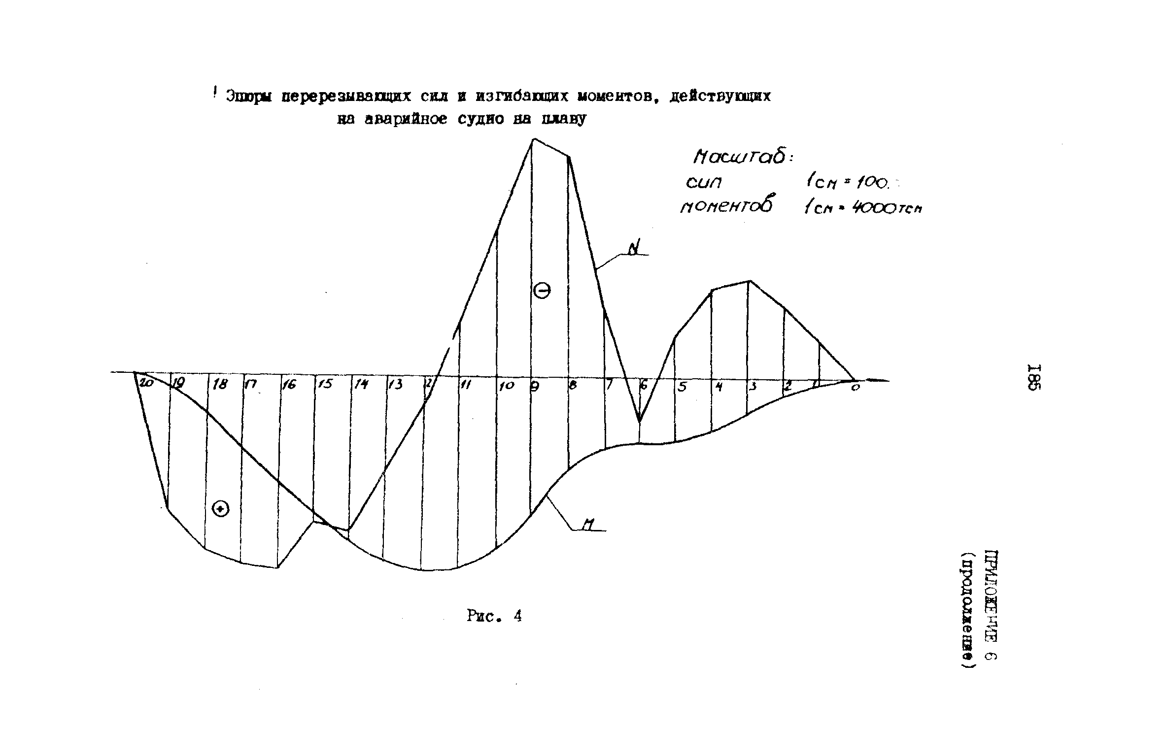 РД 31.72.03-85