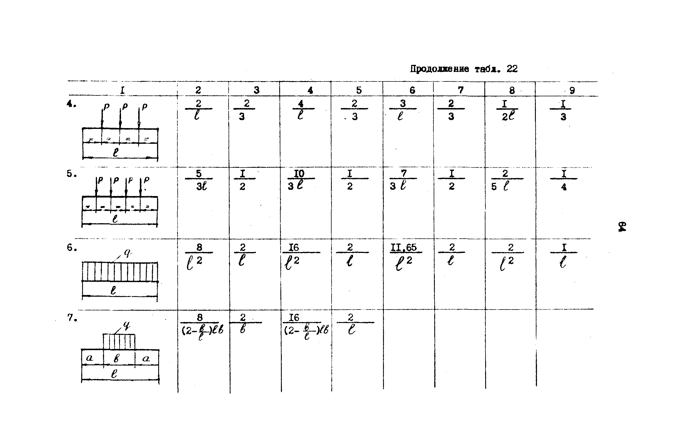 РД 31.72.03-85