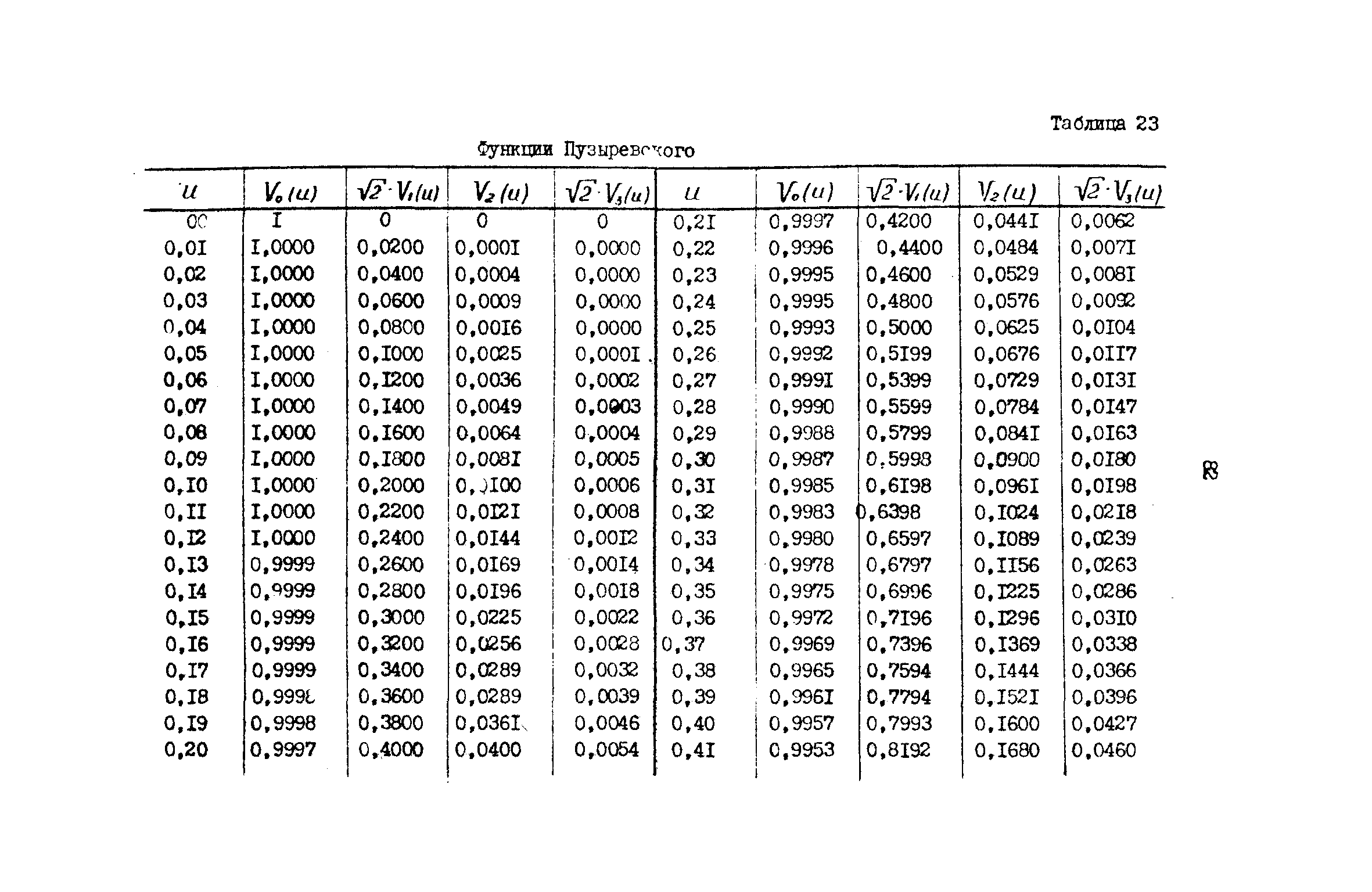 РД 31.72.03-85