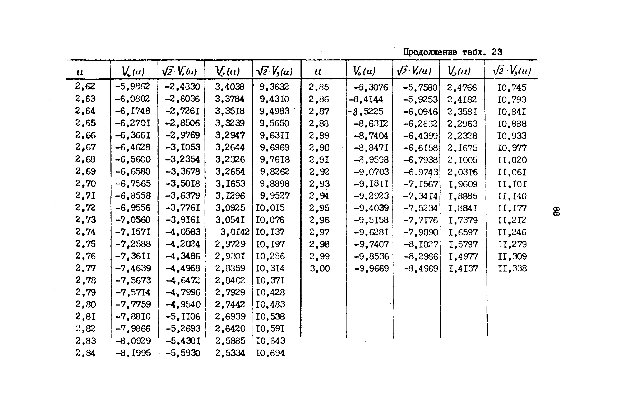 РД 31.72.03-85