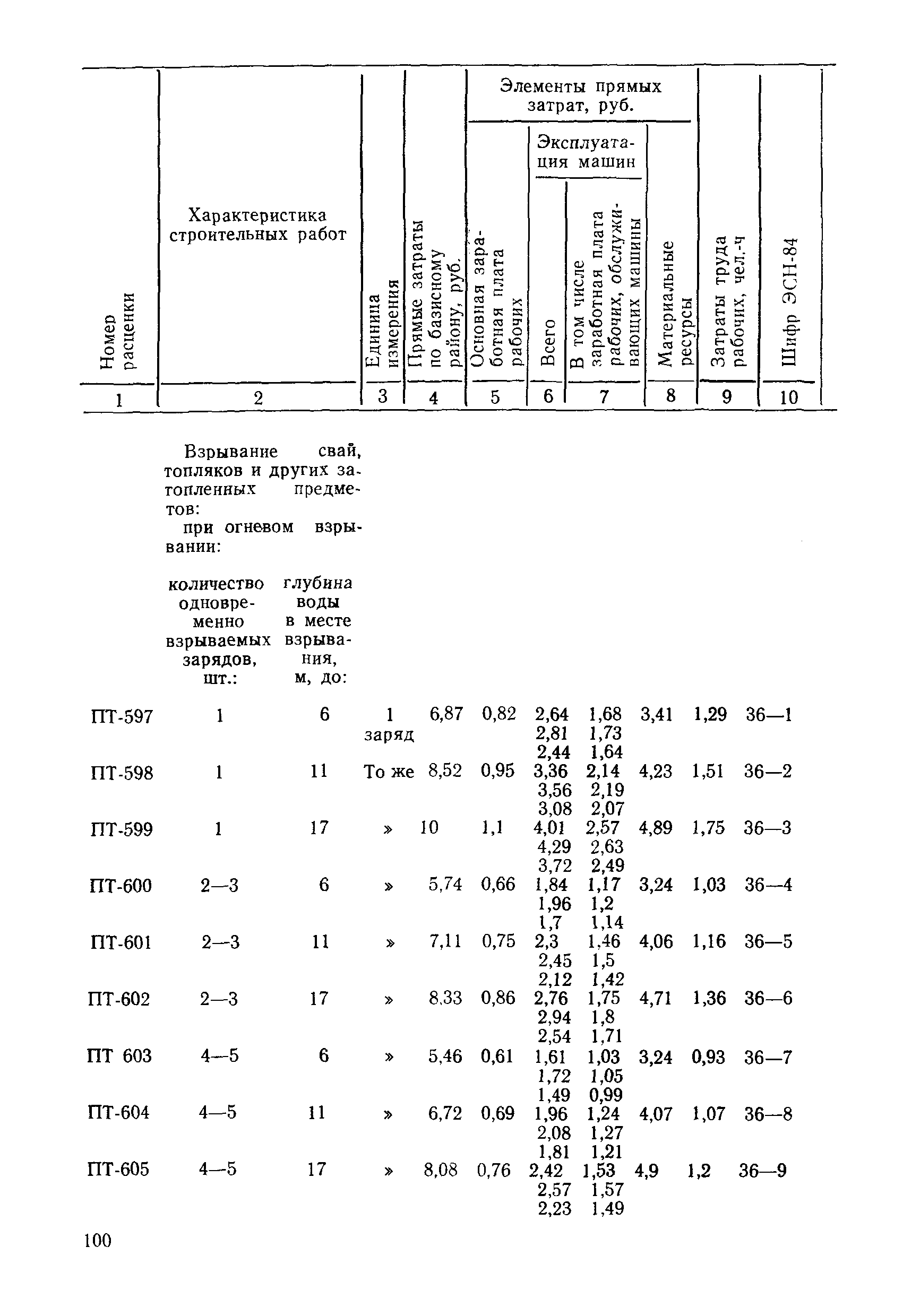 ВСН 9-85/ММФ