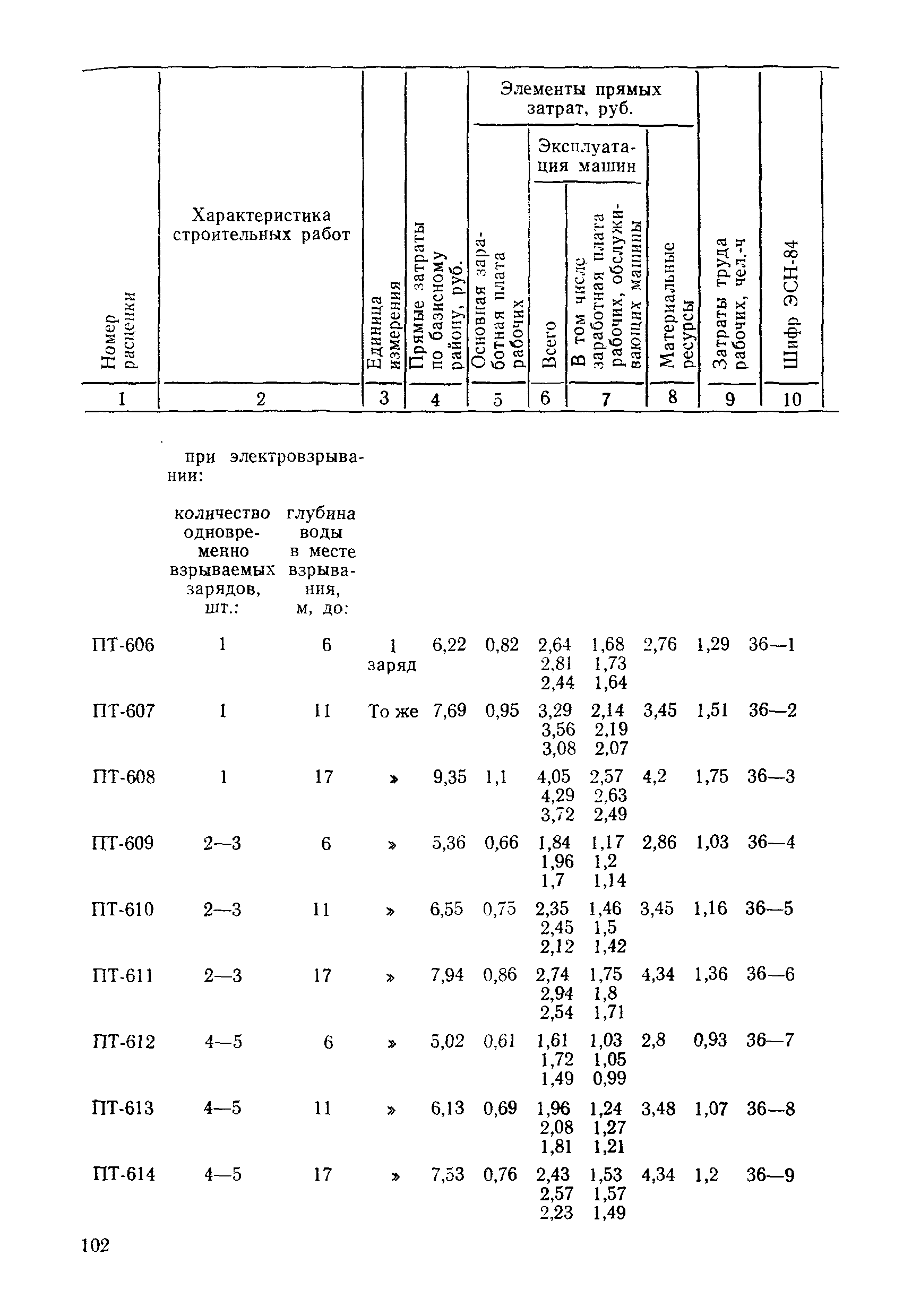 ВСН 9-85/ММФ