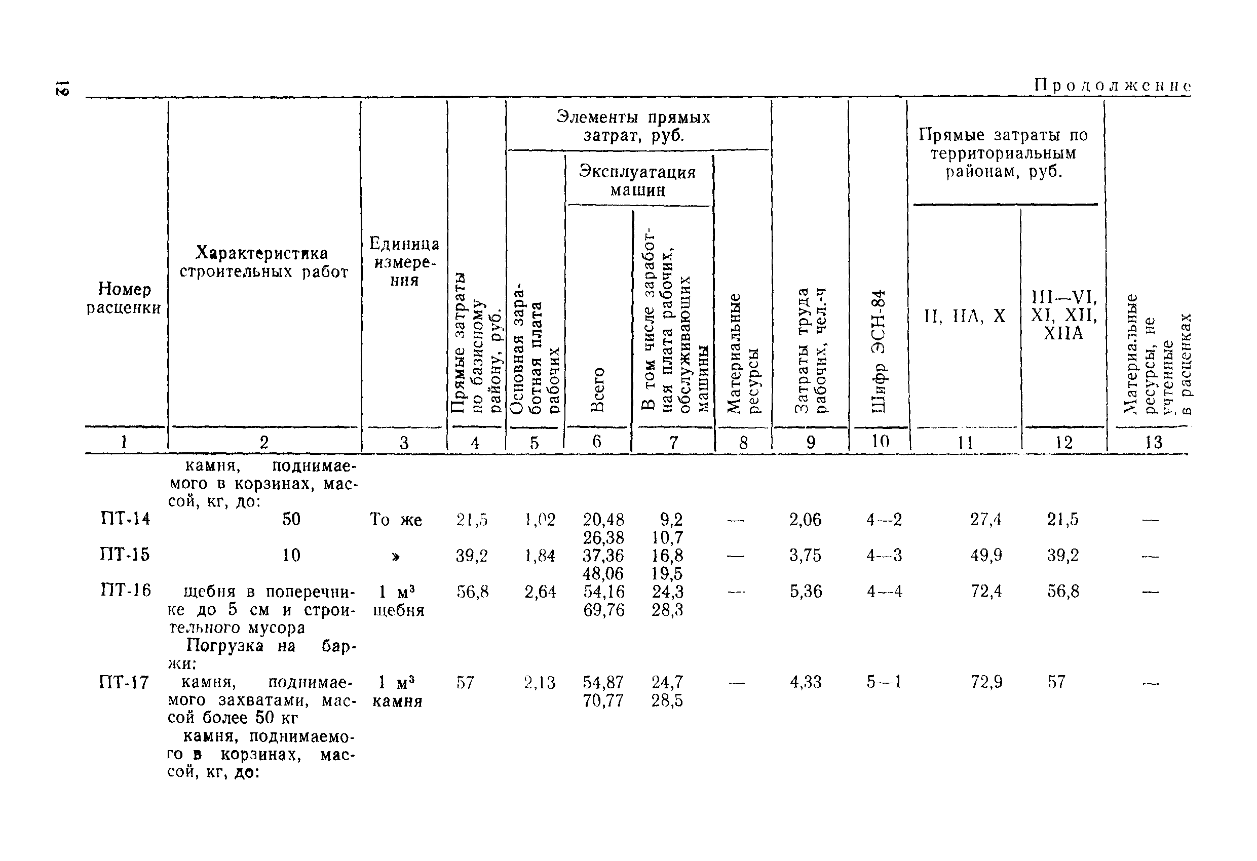 ВСН 9-85/ММФ