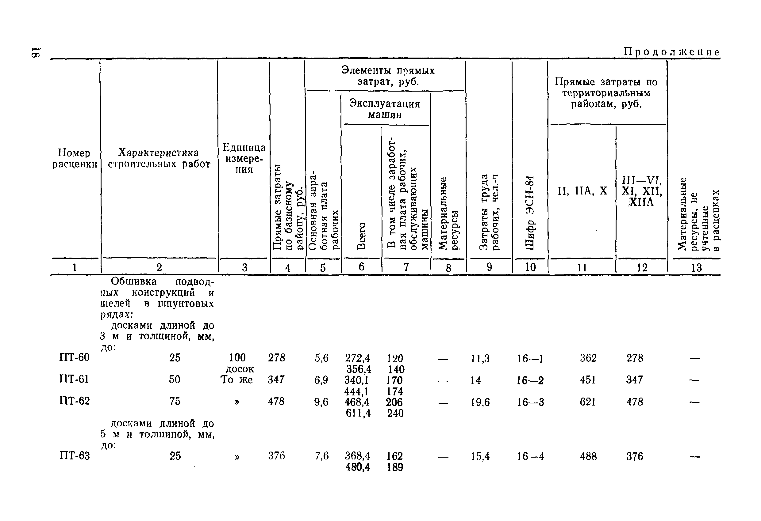 ВСН 9-85/ММФ