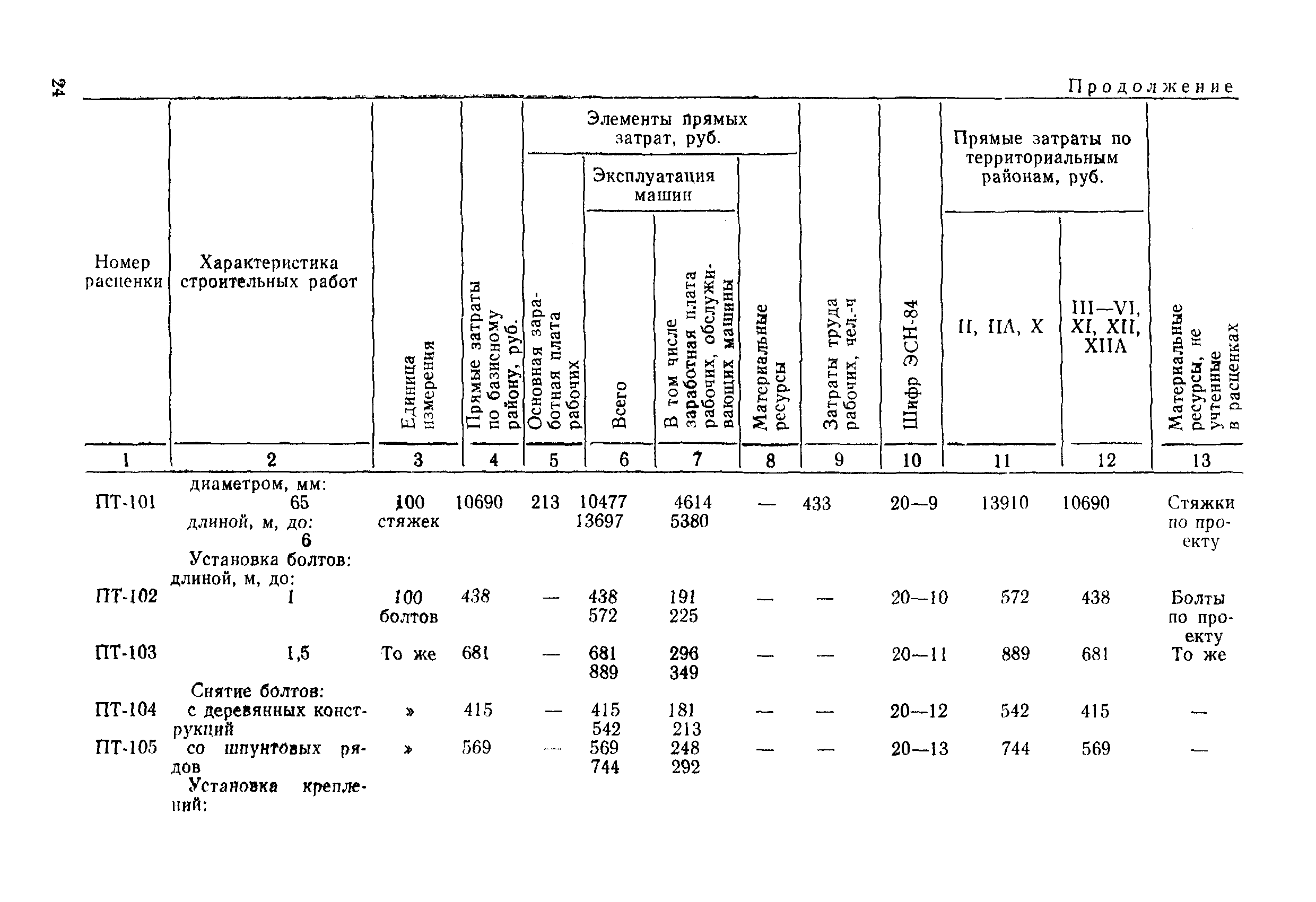 ВСН 9-85/ММФ