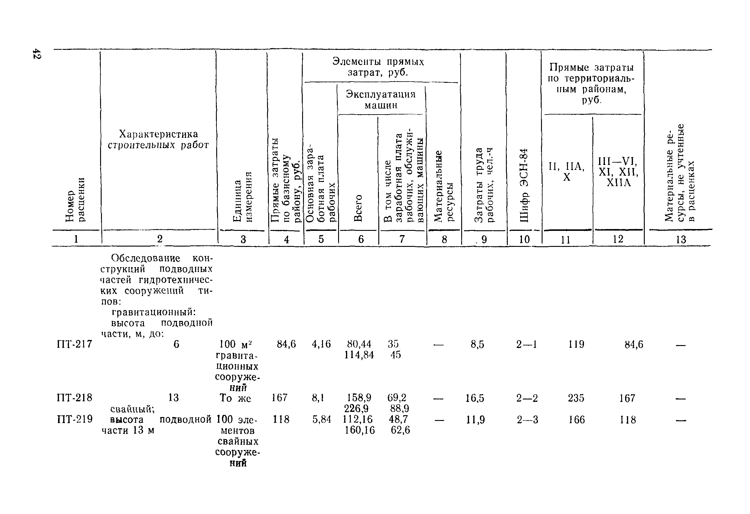 ВСН 9-85/ММФ