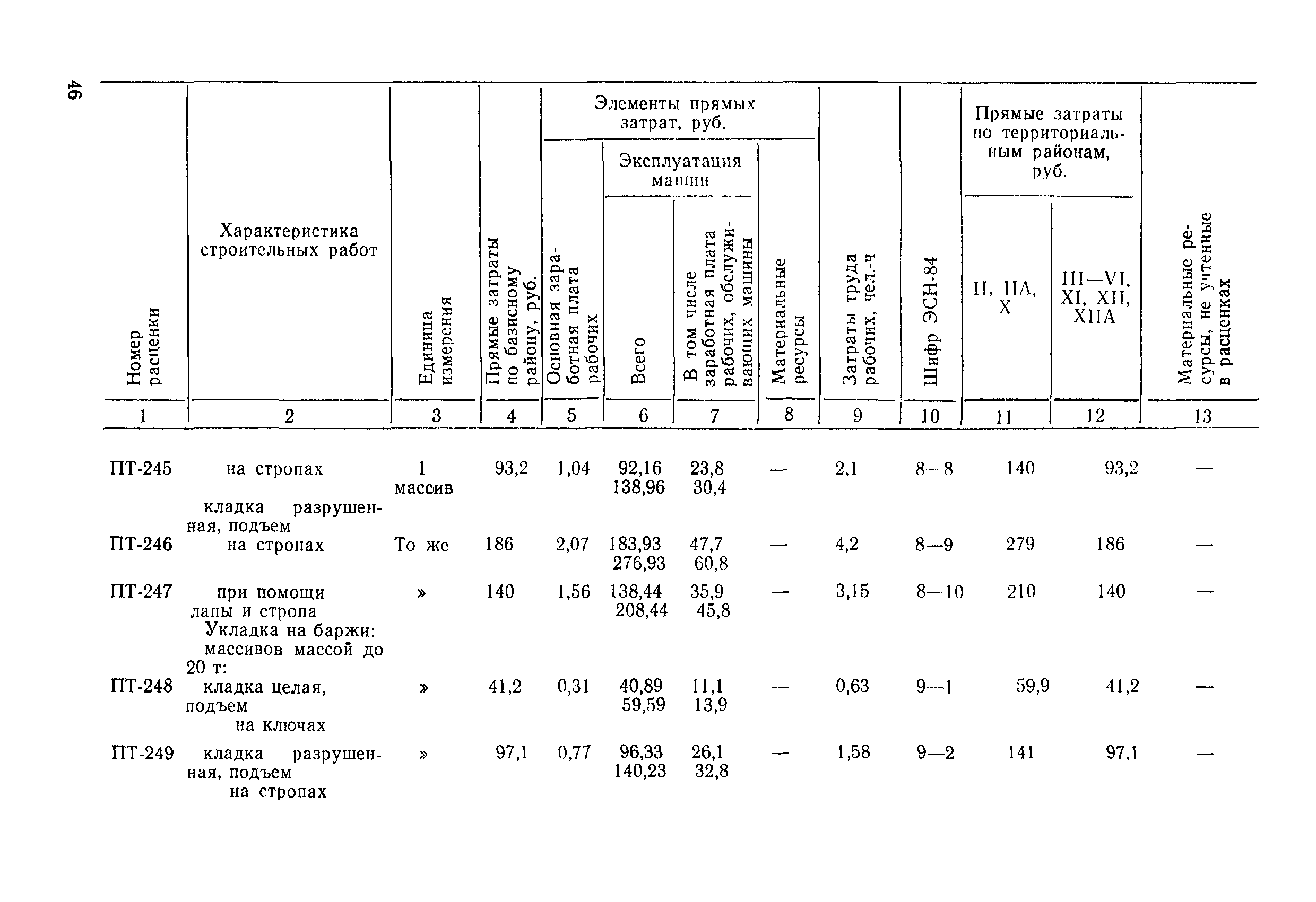 ВСН 9-85/ММФ