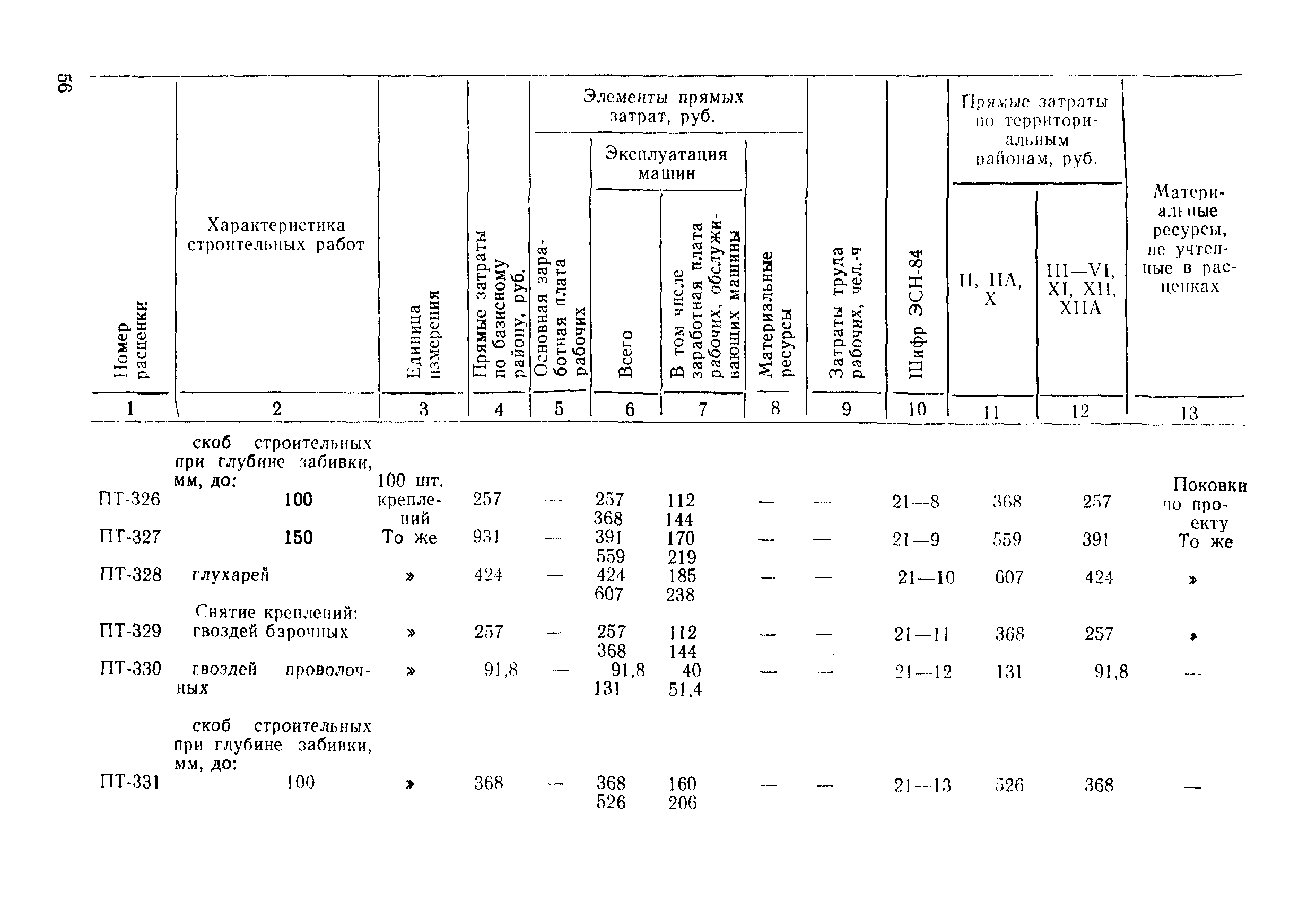 ВСН 9-85/ММФ