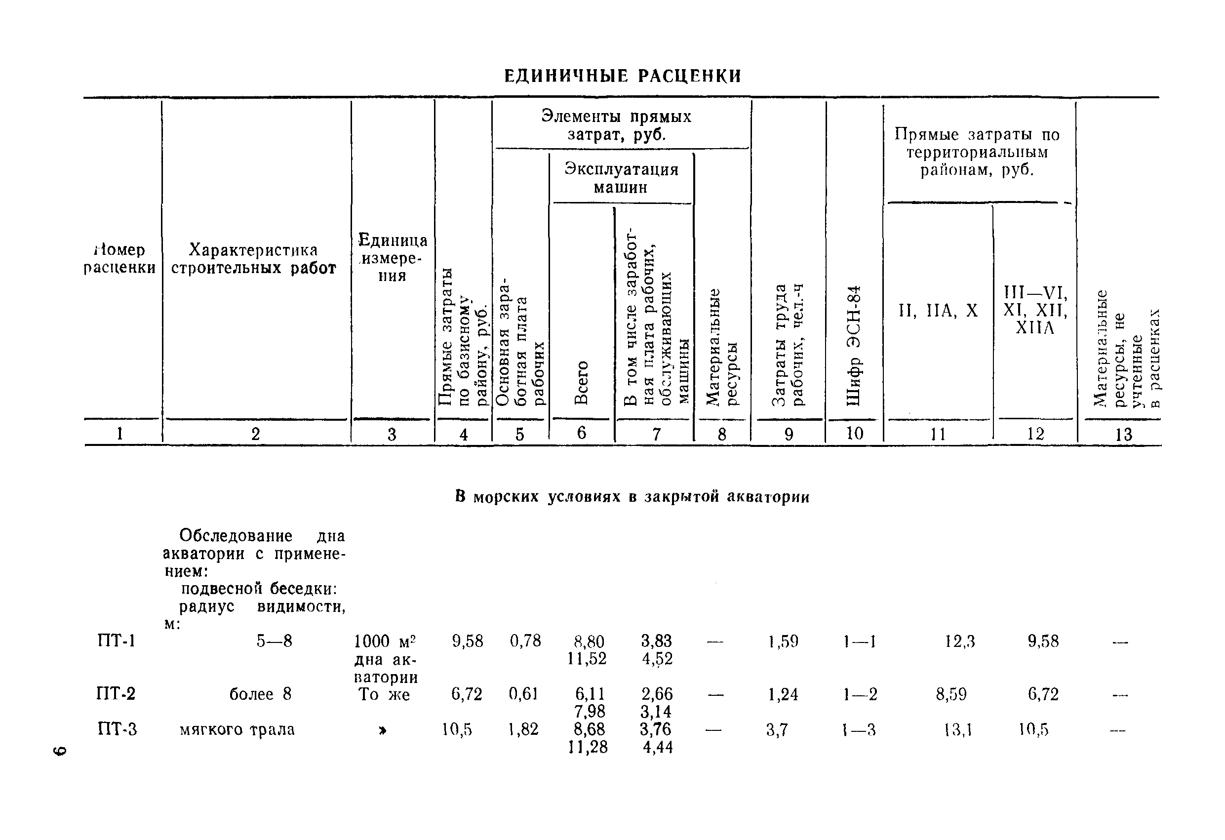 ВСН 9-85/ММФ