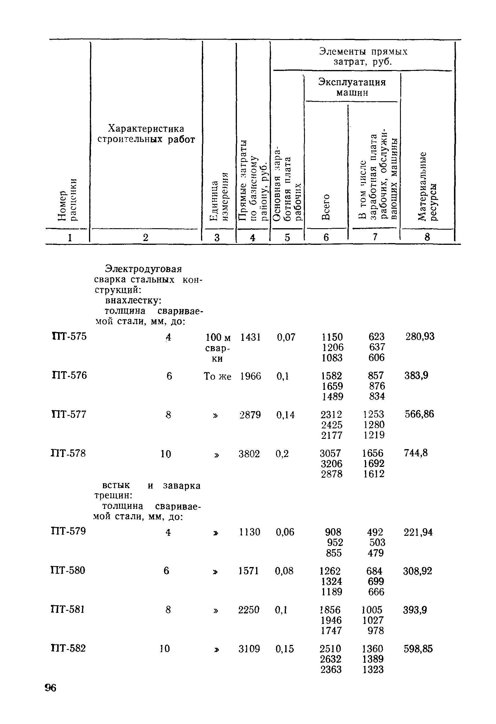 ВСН 9-85/ММФ