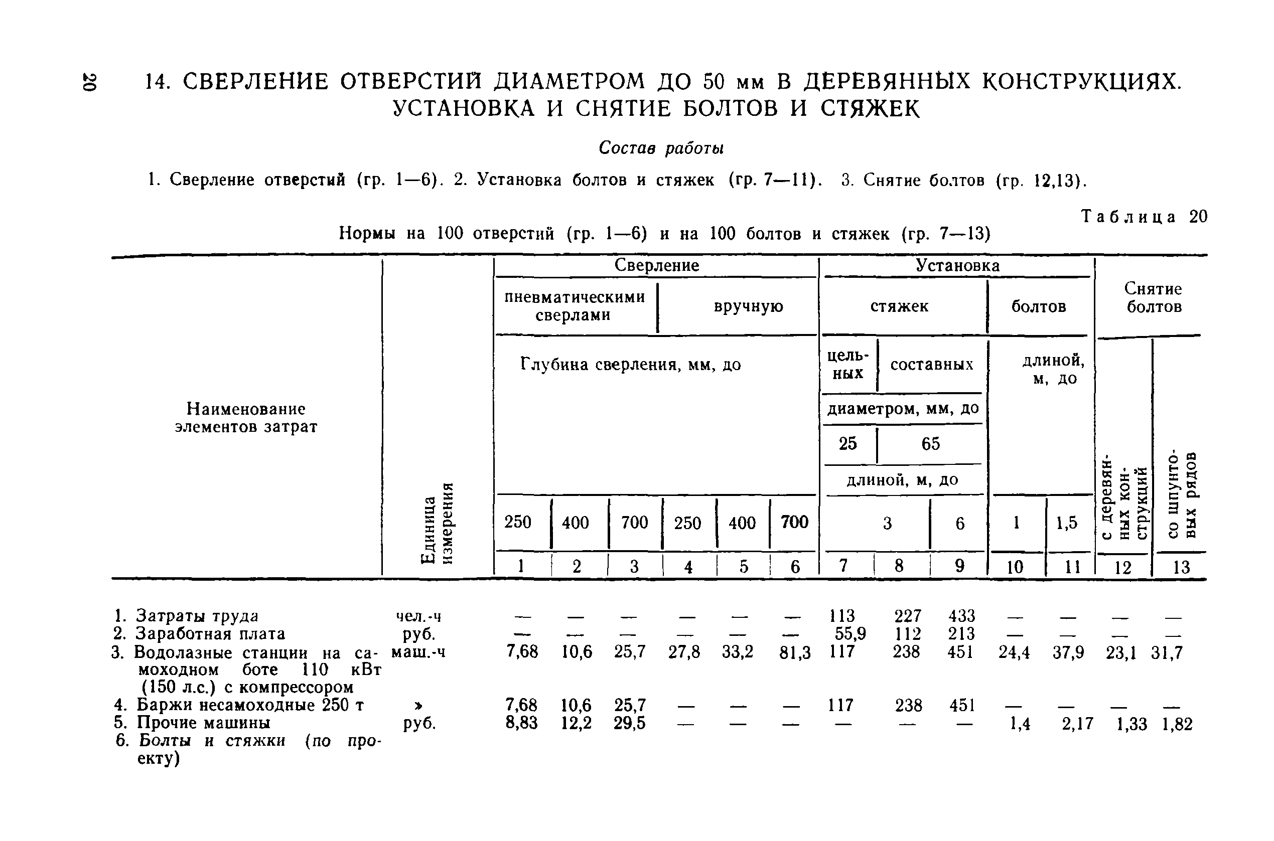 ВСН 7-83/ММФ