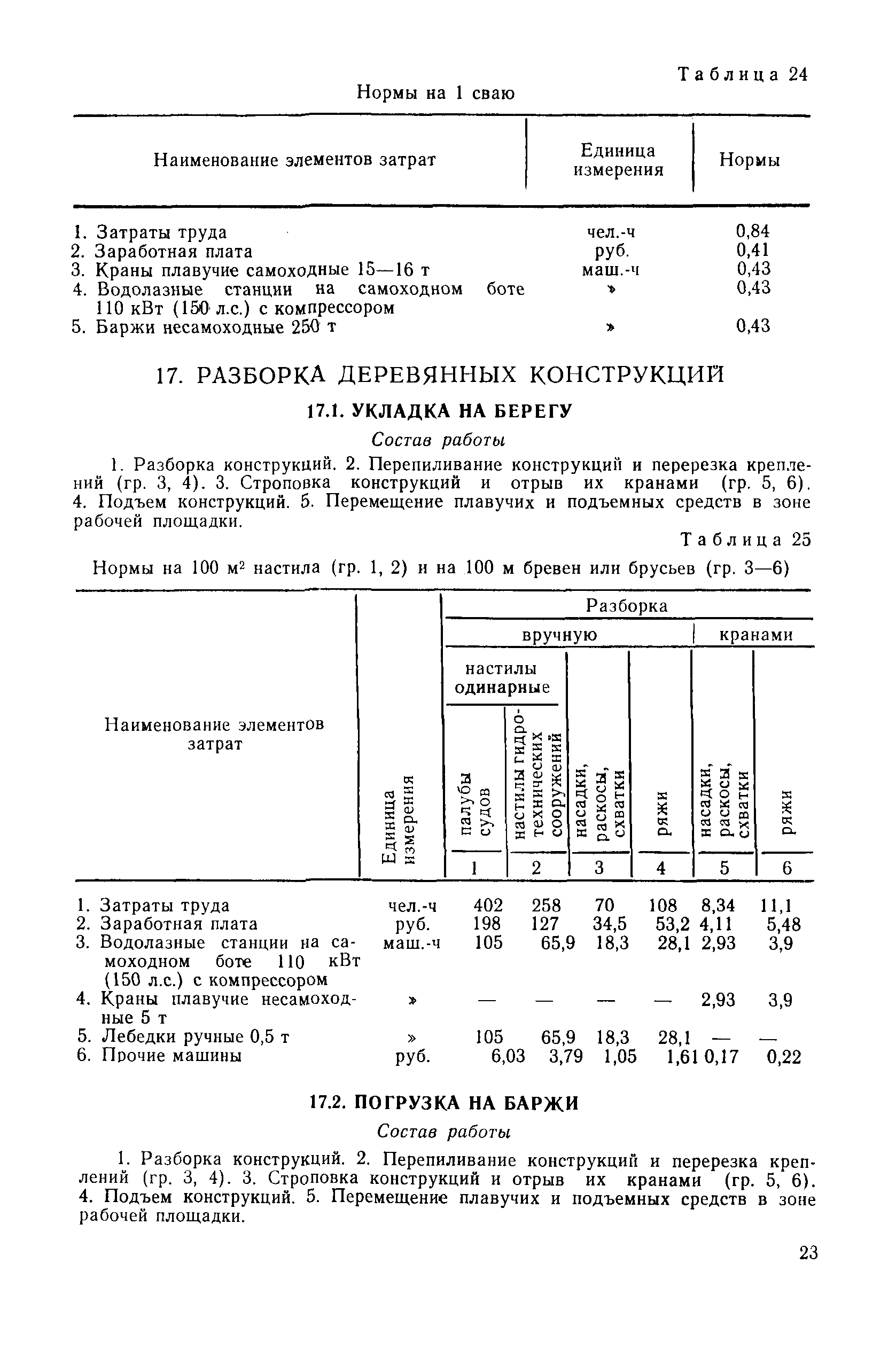 ВСН 7-83/ММФ