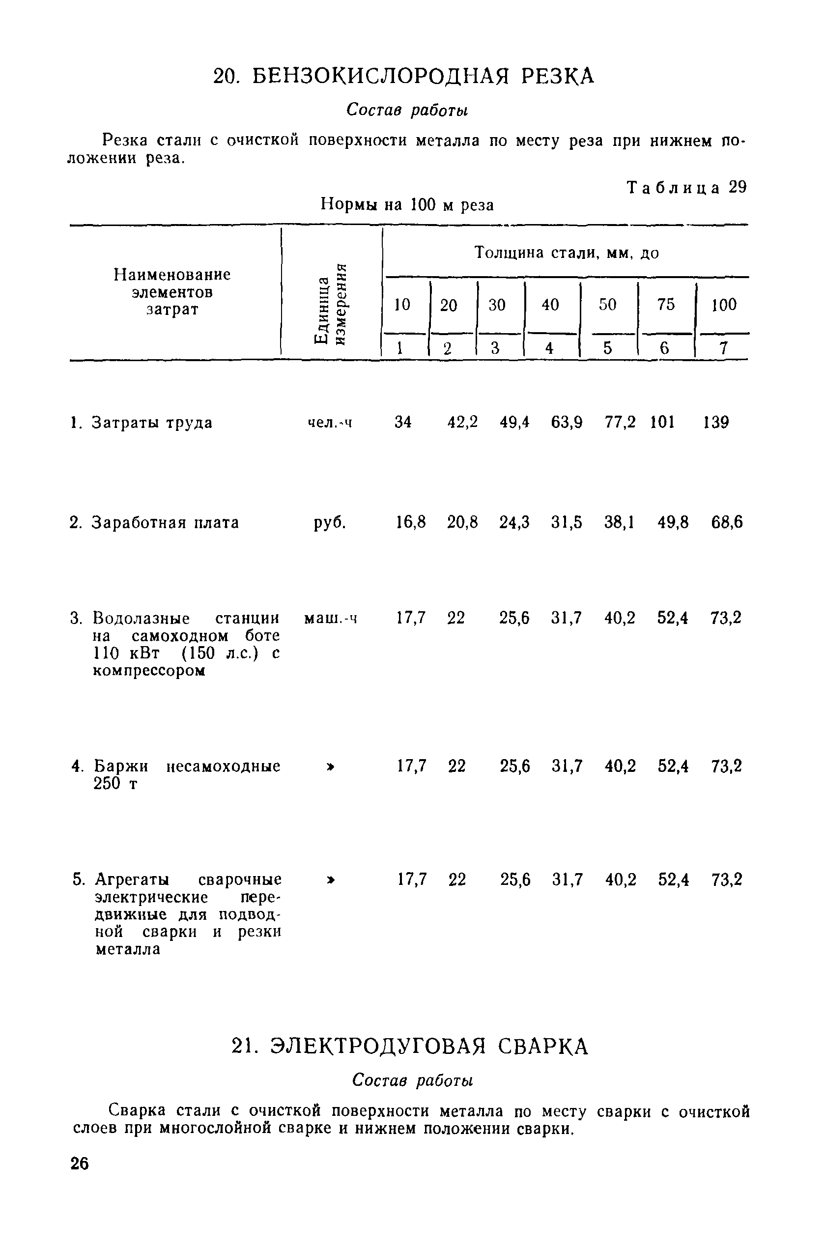 ВСН 7-83/ММФ