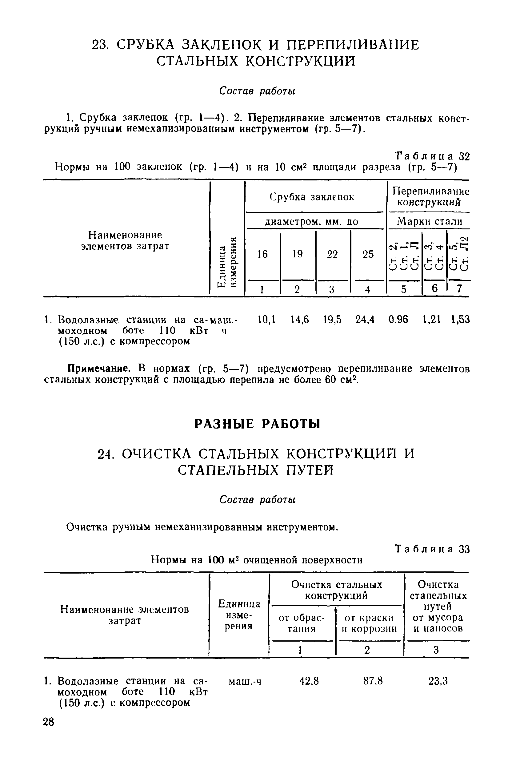 ВСН 7-83/ММФ