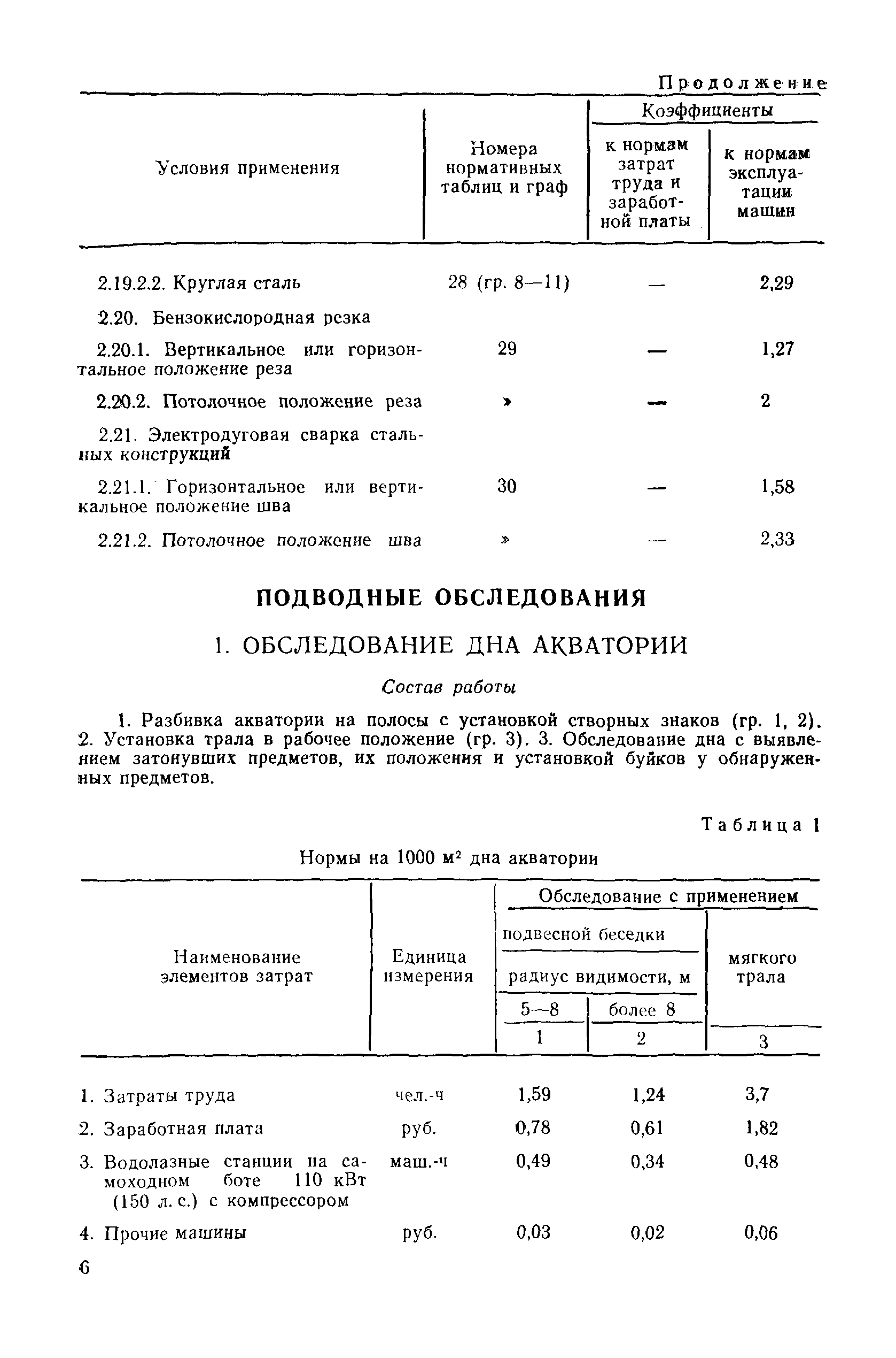 ВСН 7-83/ММФ