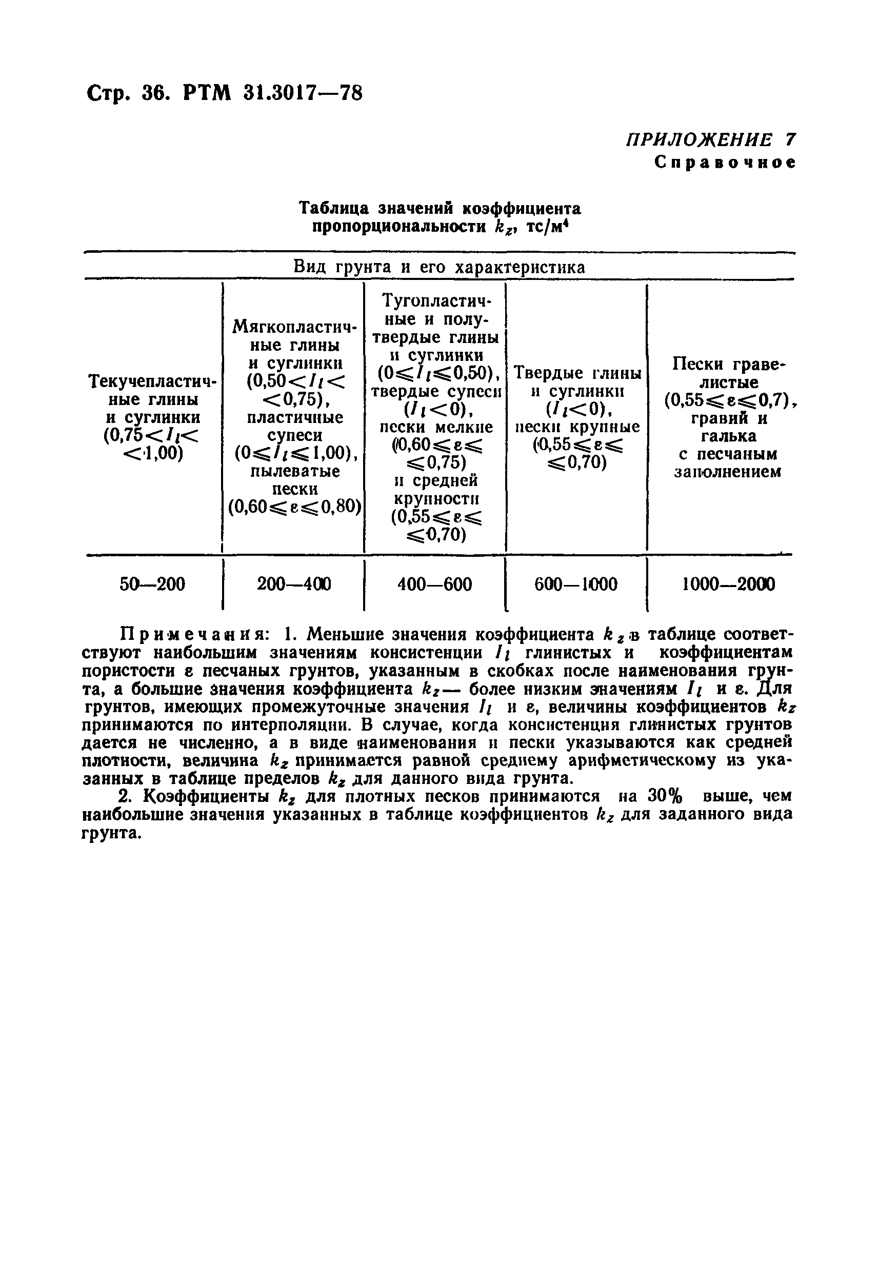 РТМ 31.3017-78