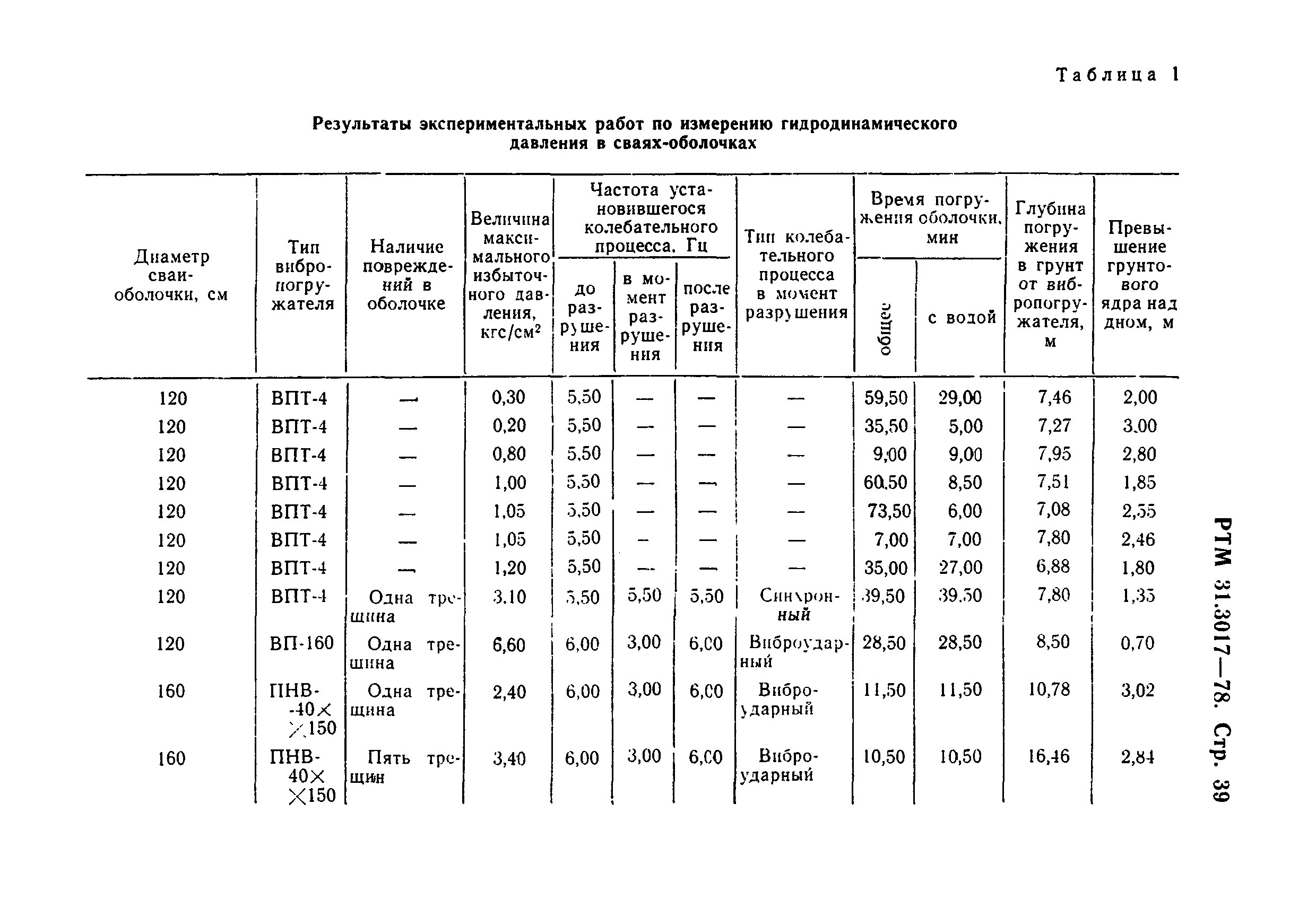 РТМ 31.3017-78