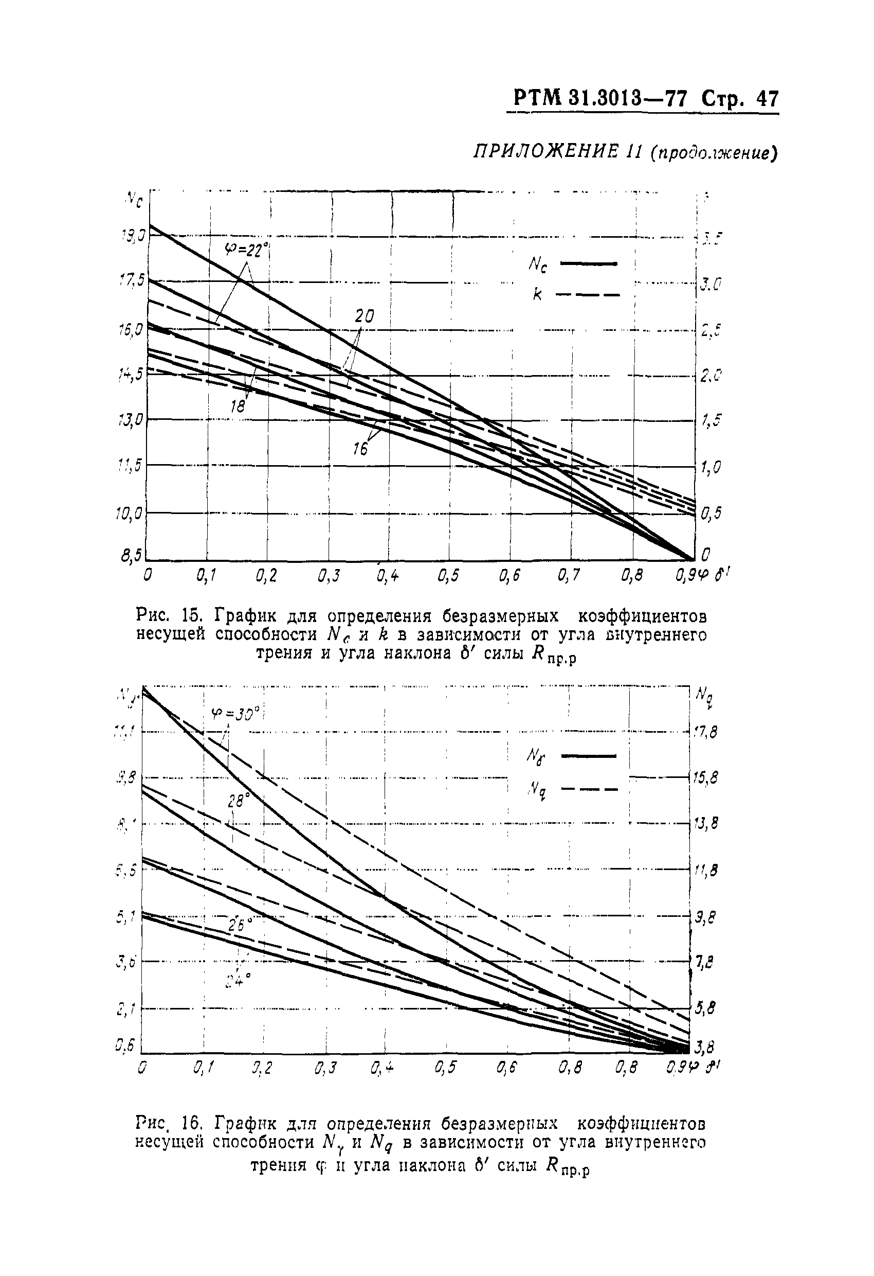 РТМ 31.3013-77