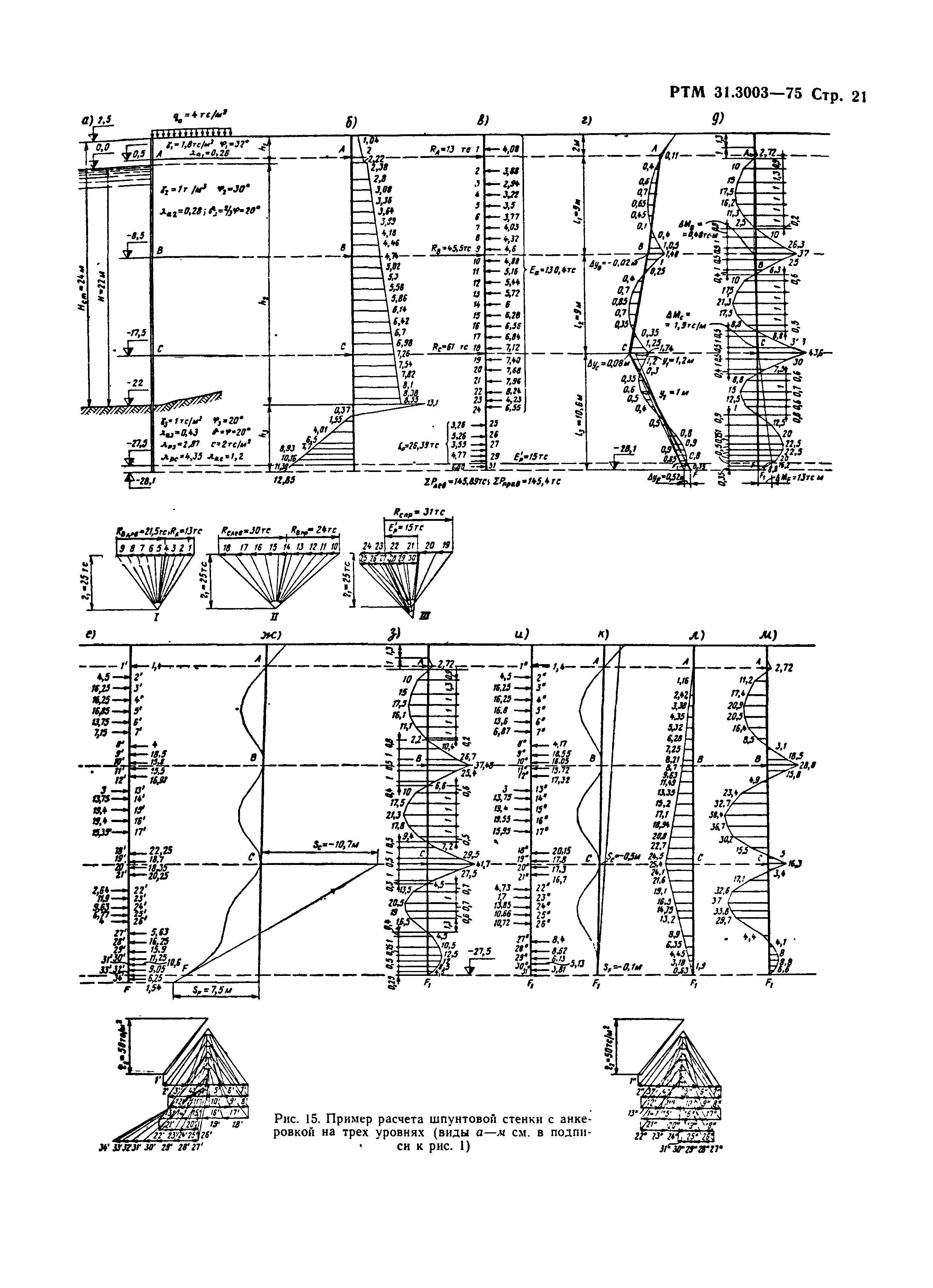 РТМ 31.3003-75