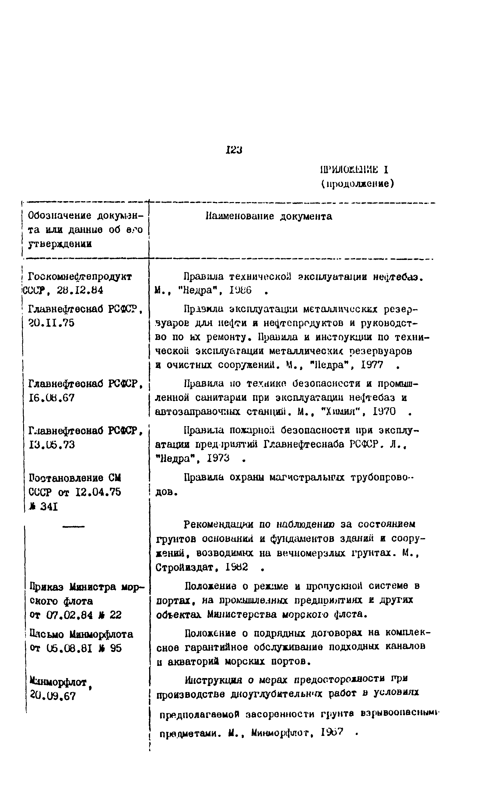 РД 31.35.10-86