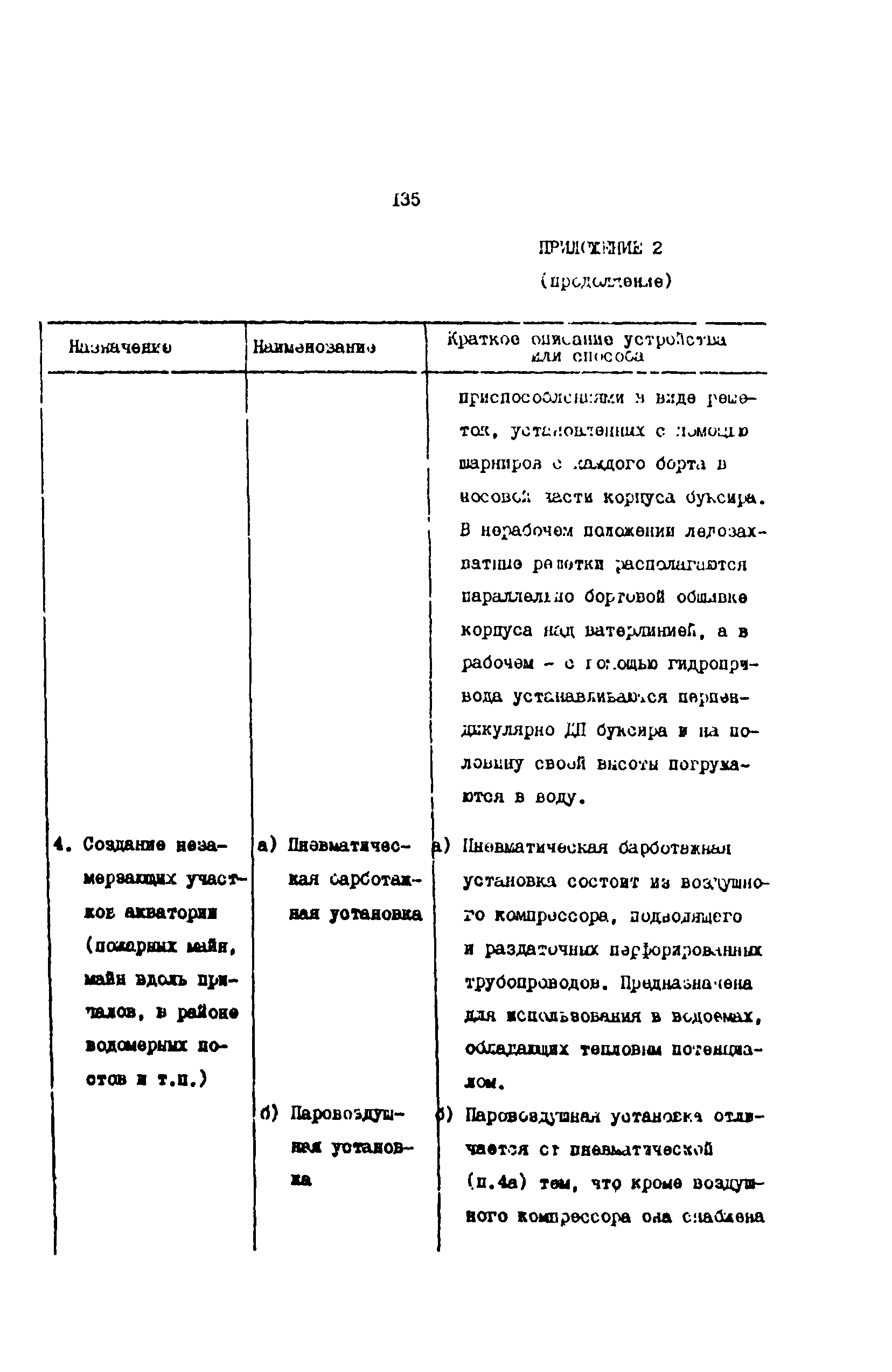 РД 31.35.10-86