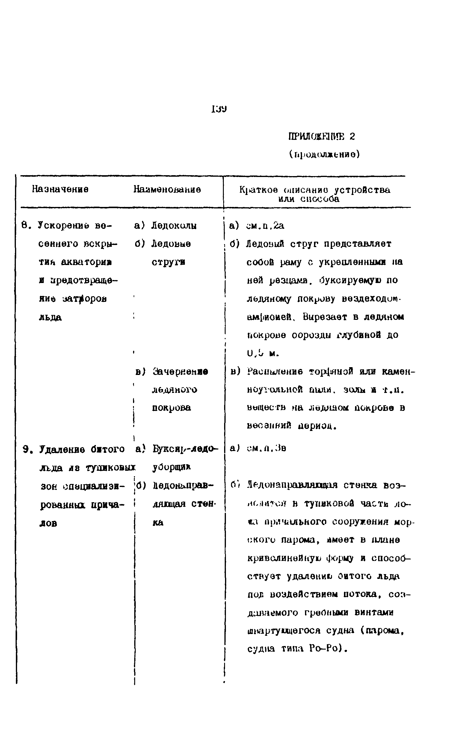 РД 31.35.10-86