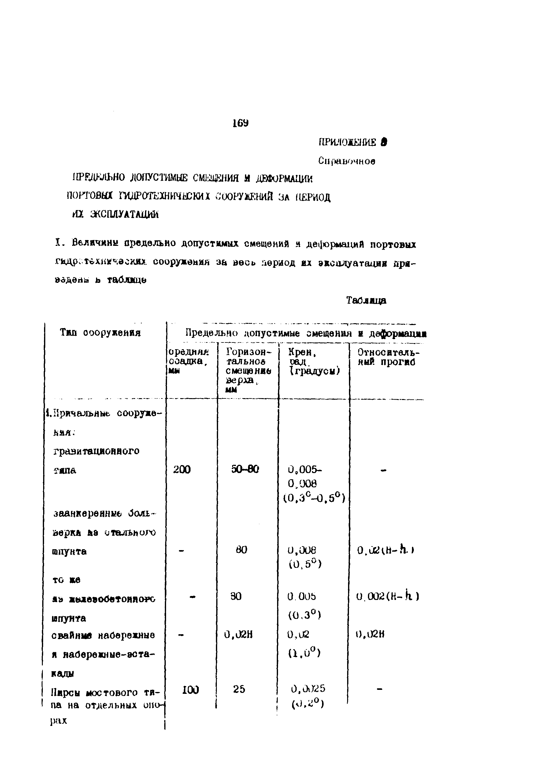 РД 31.35.10-86