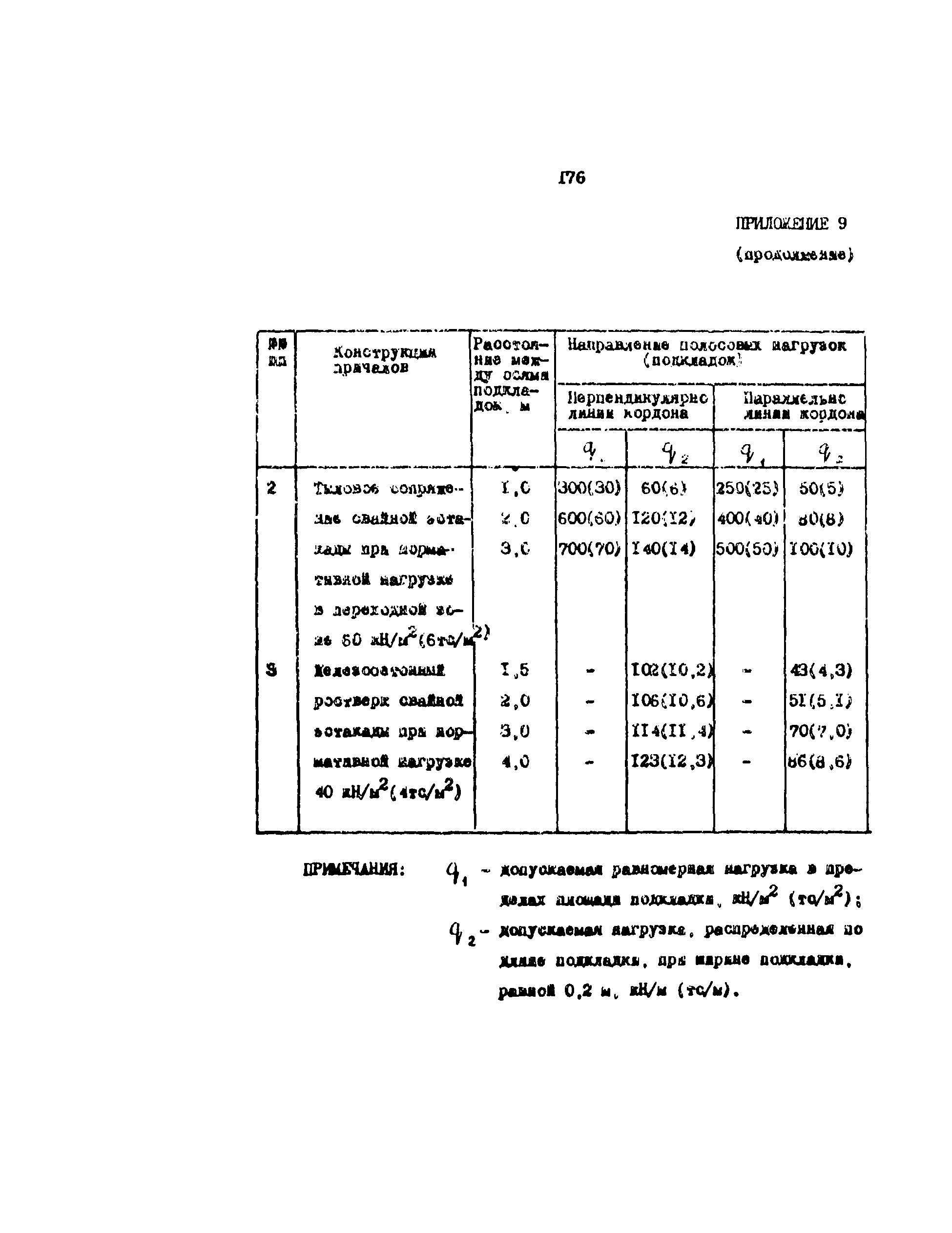 РД 31.35.10-86