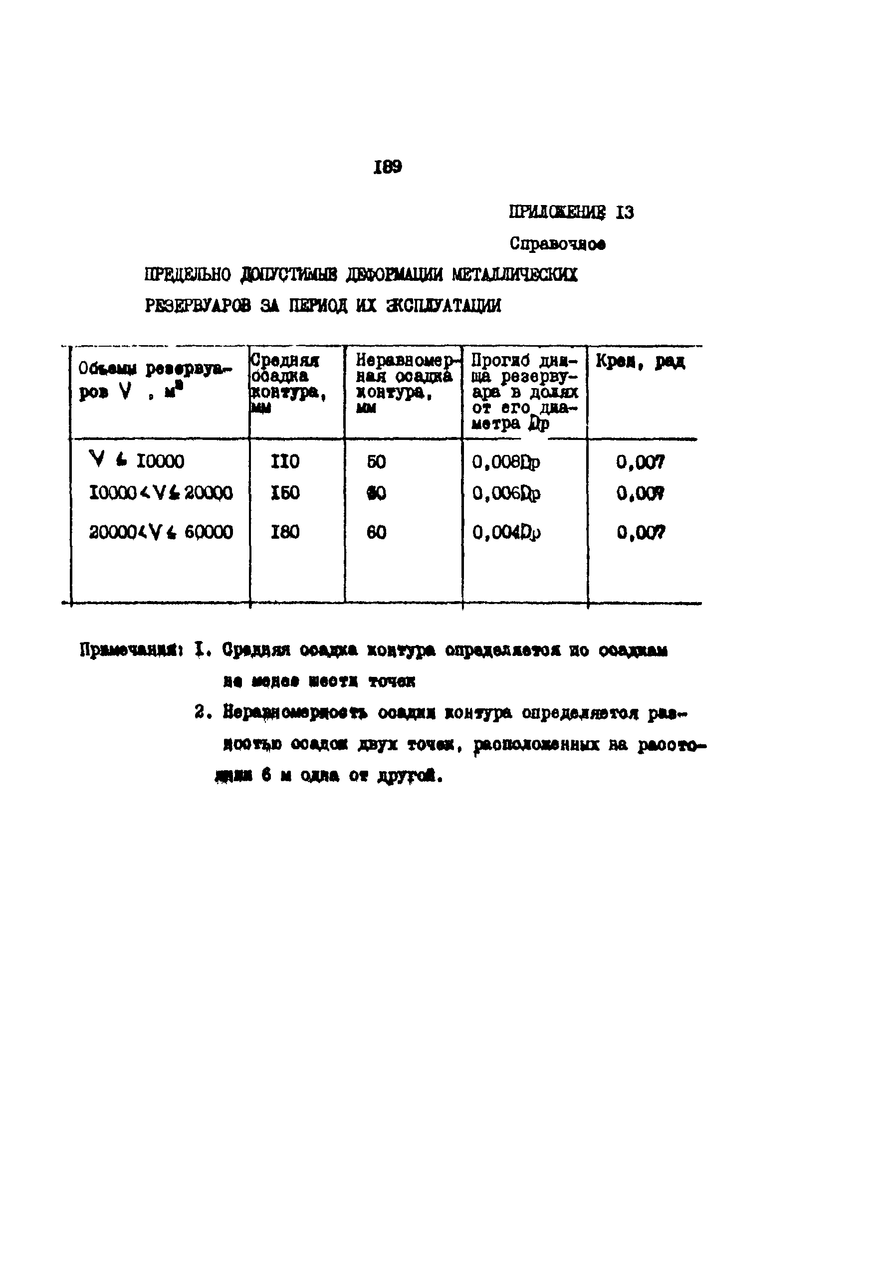 РД 31.35.10-86