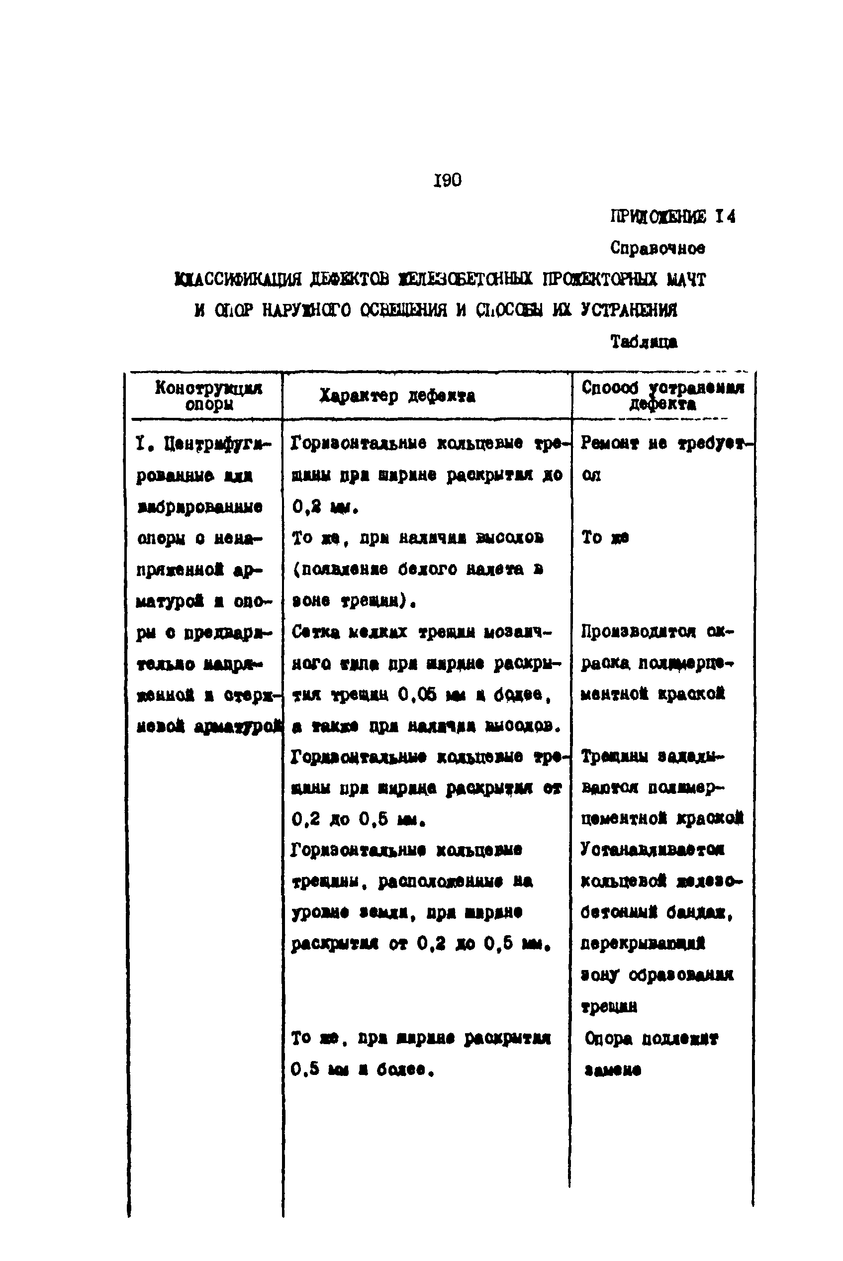 РД 31.35.10-86