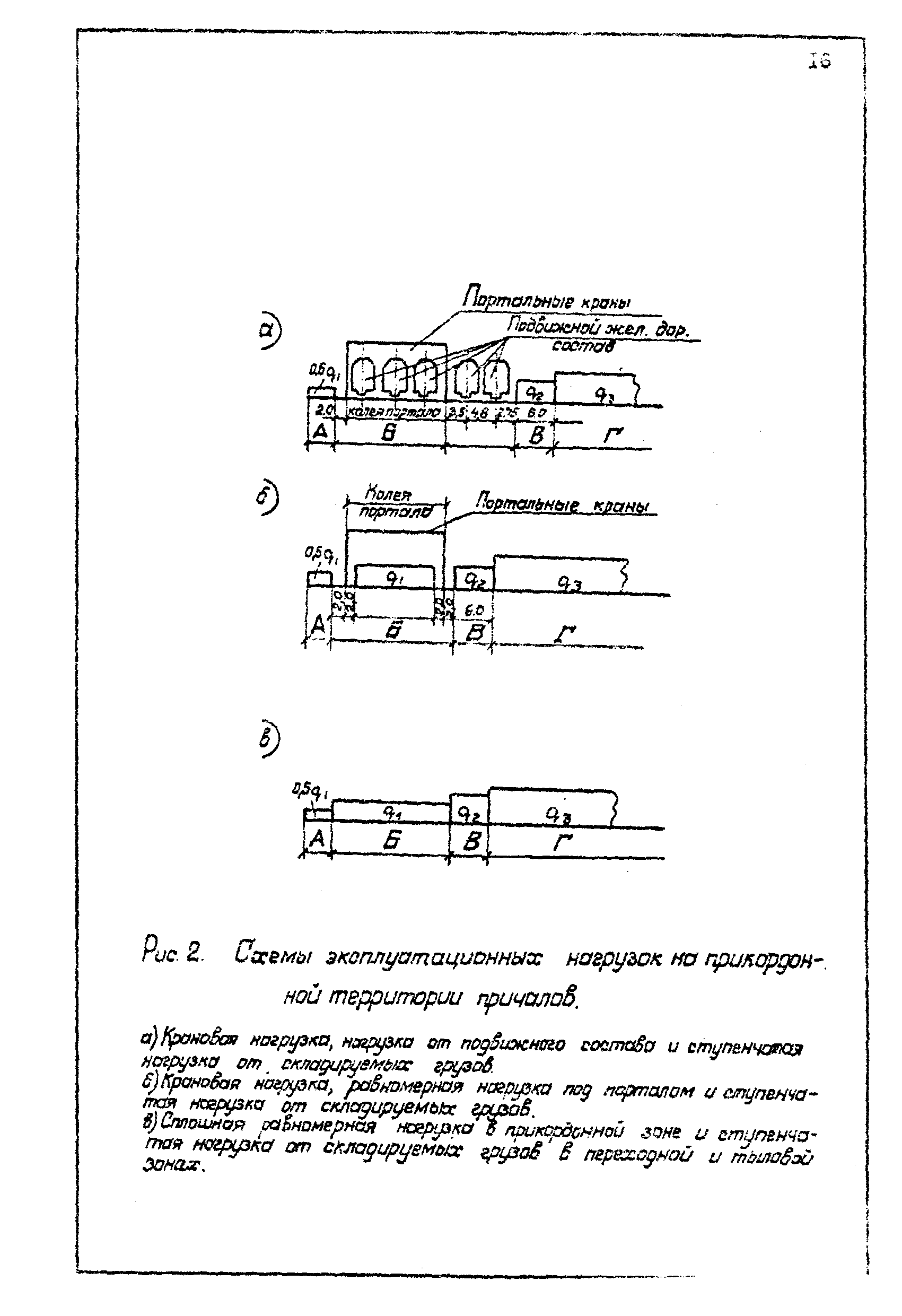 РД 31.35.06-81