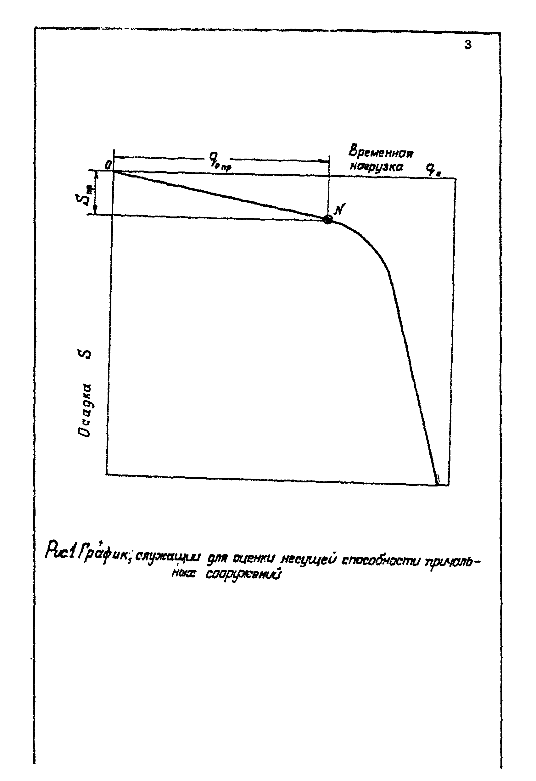 РД 31.35.06-81