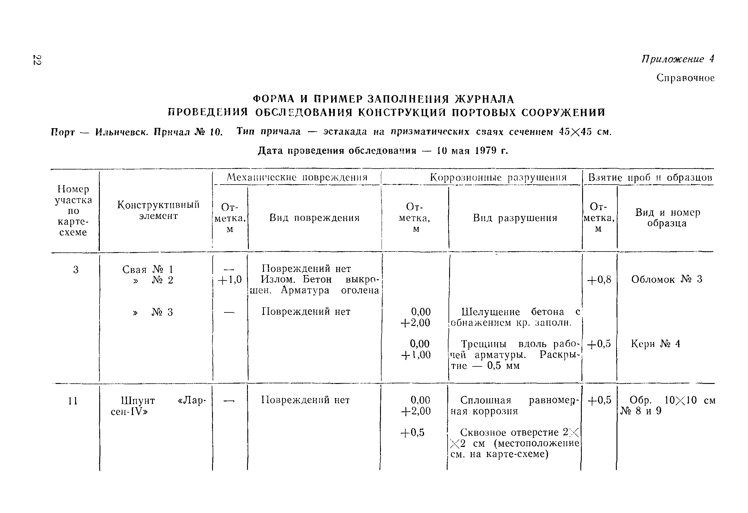 РД 31.35.01-80