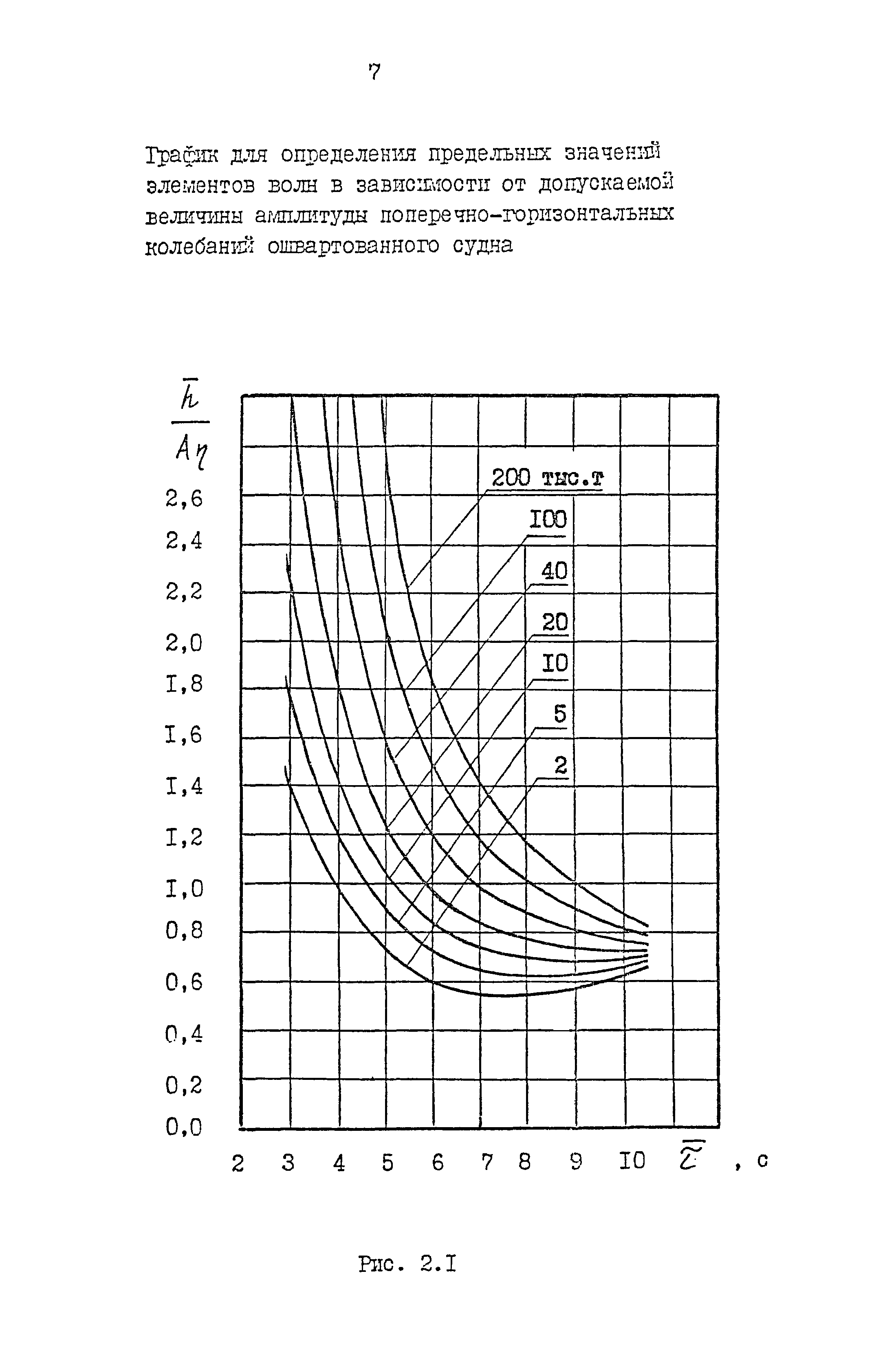 РД 31.33.10-87