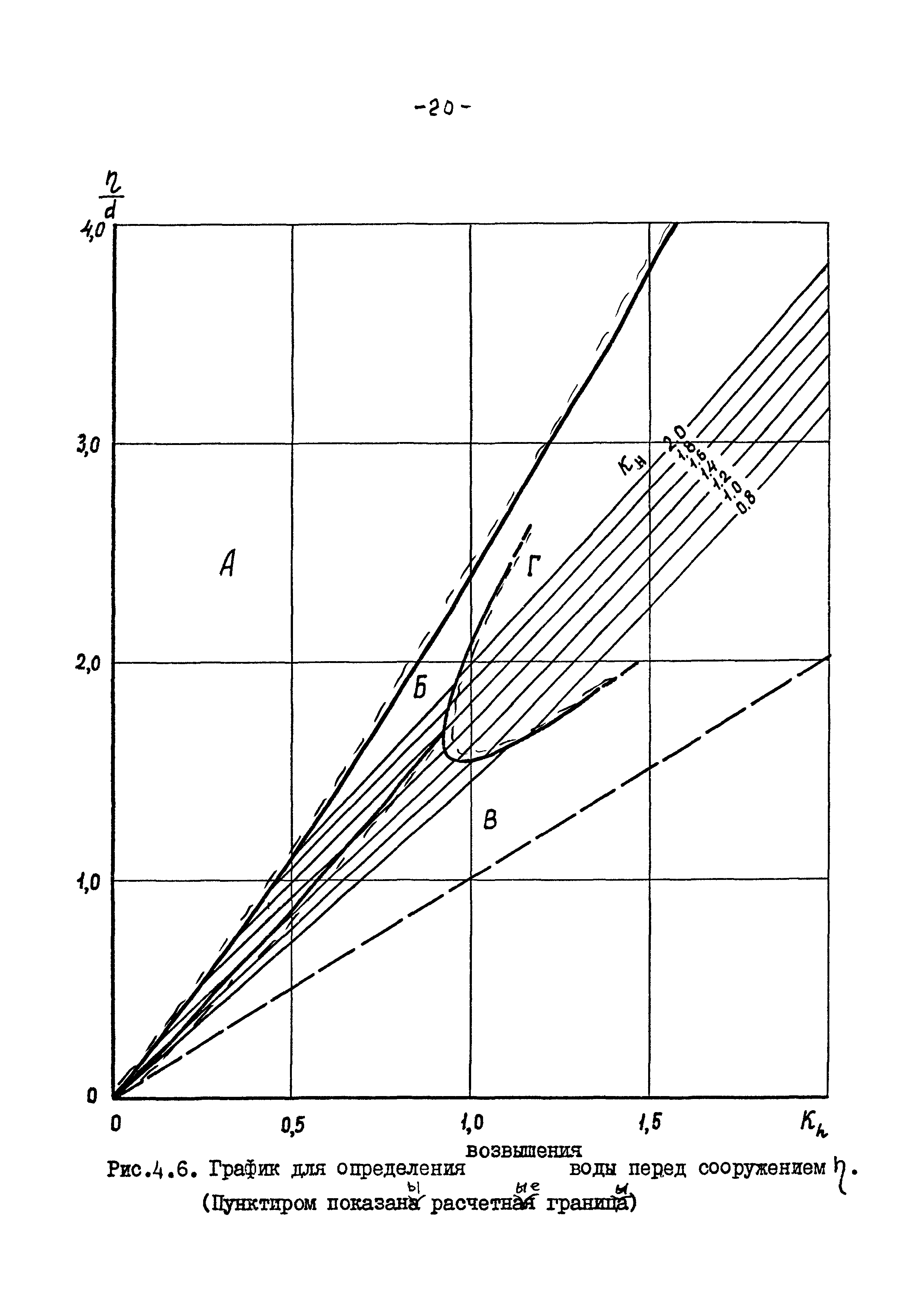 РД 31.33.07-86