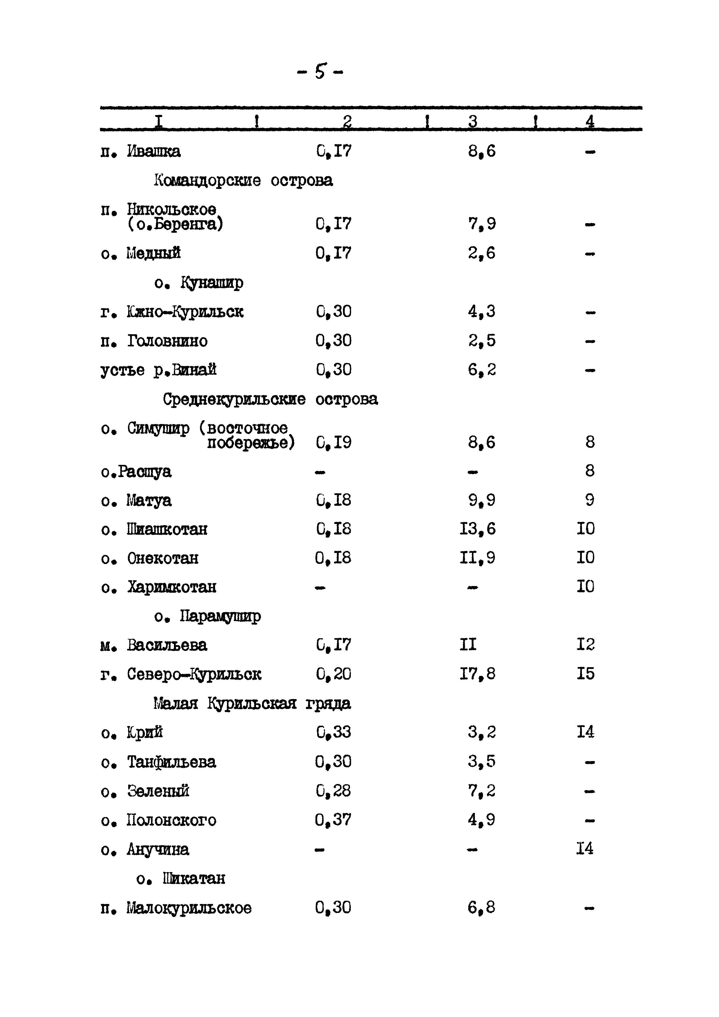 РД 31.33.07-86