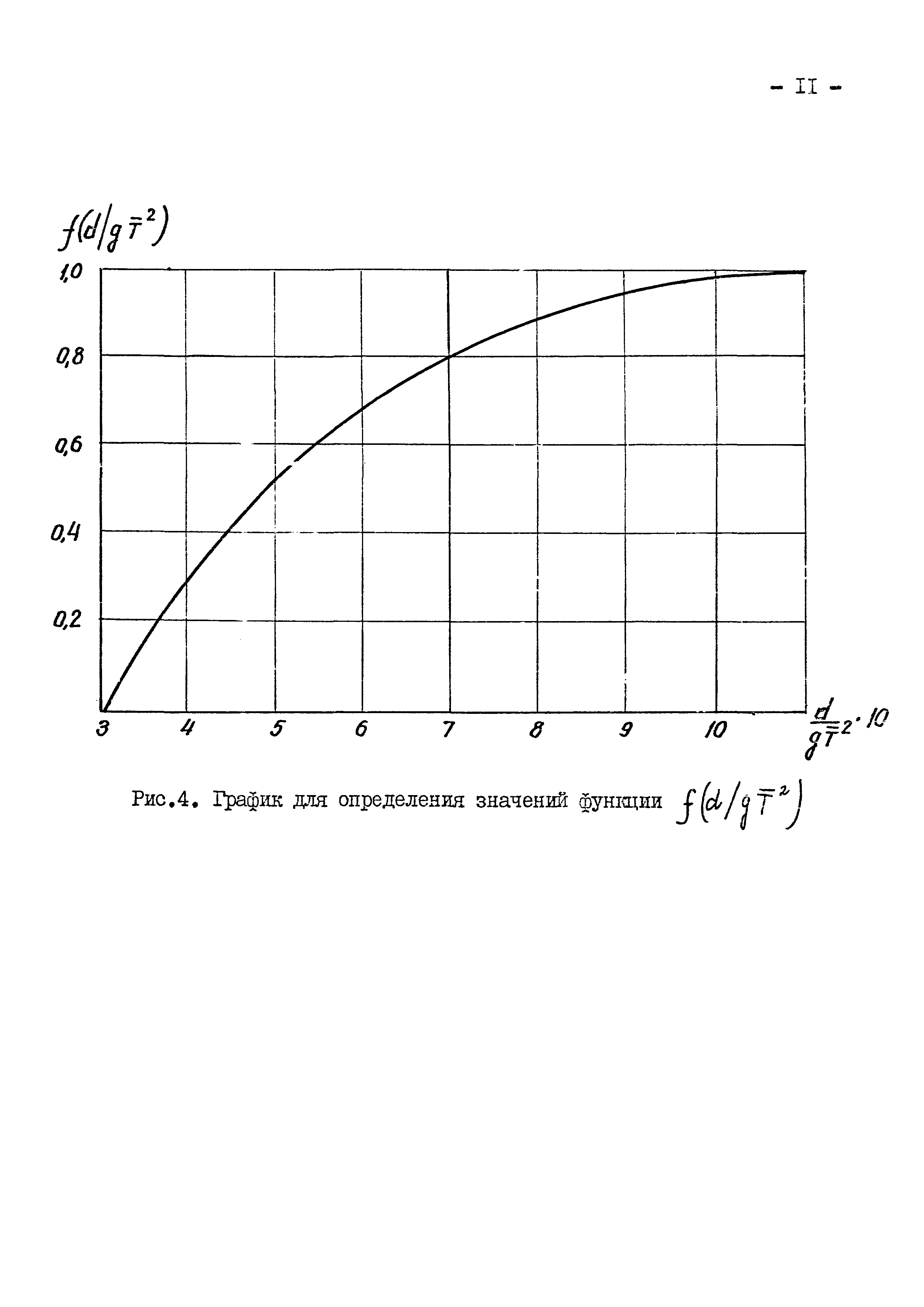 РД 31.33.06-86