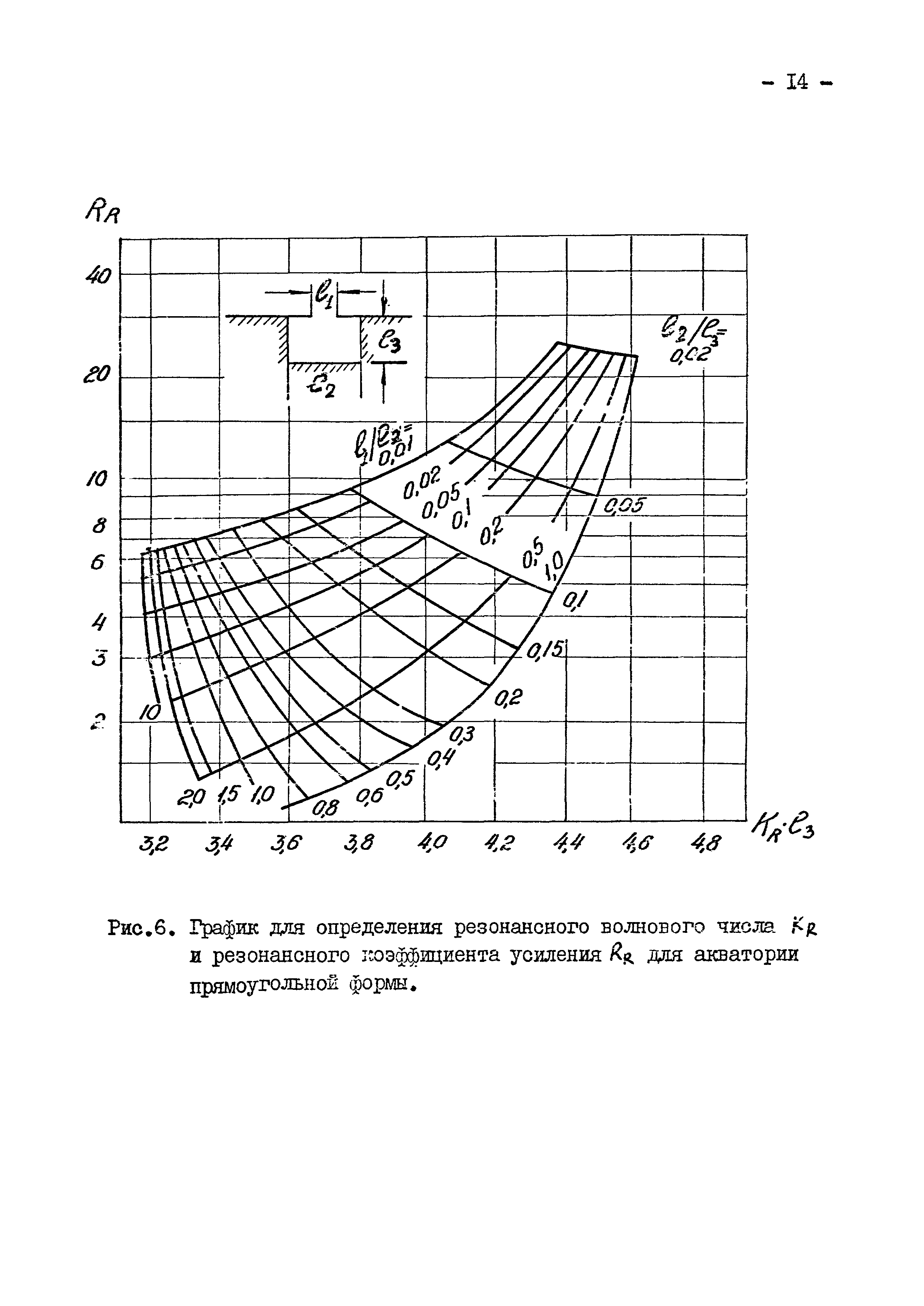 РД 31.33.06-86