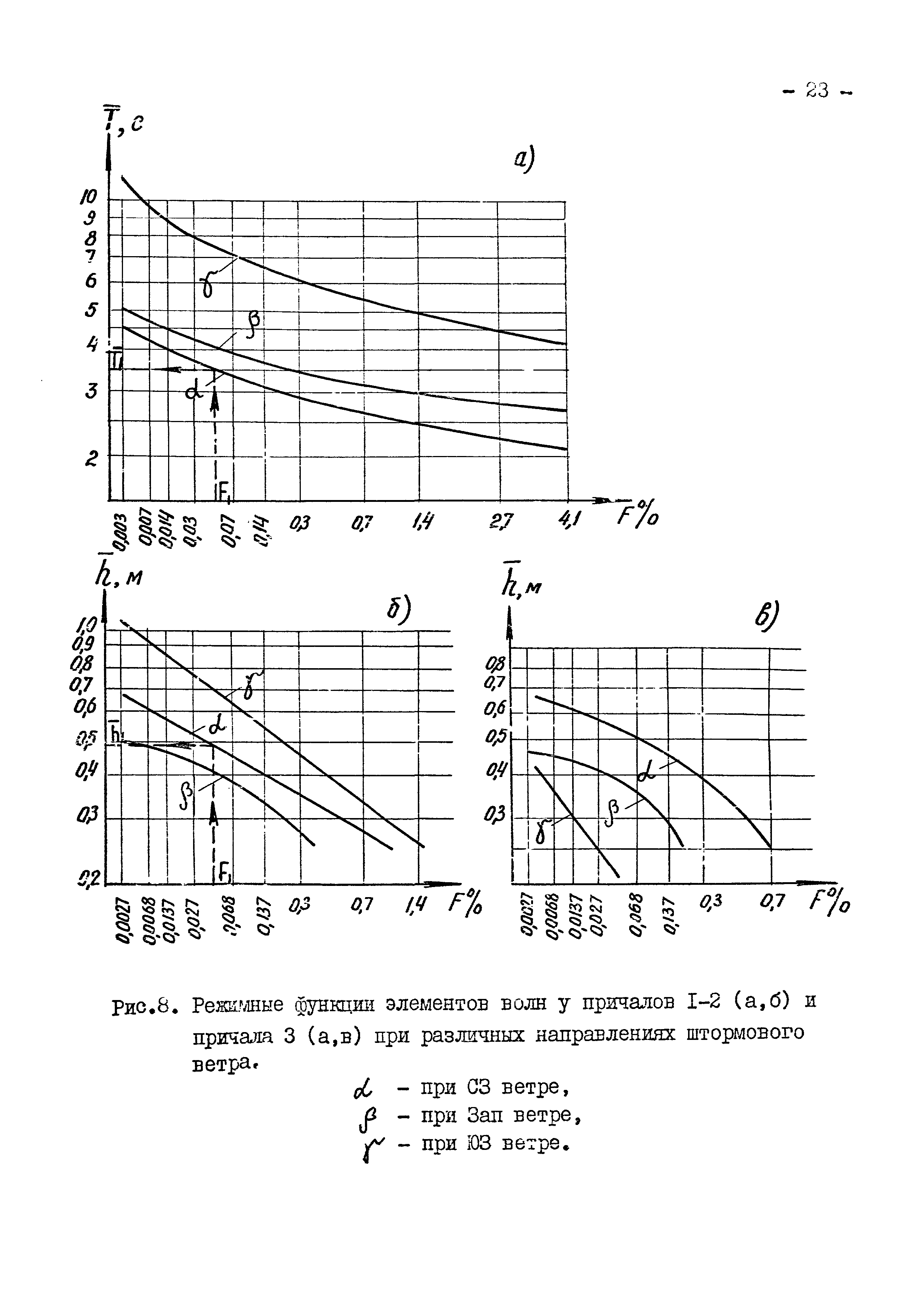 РД 31.33.06-86