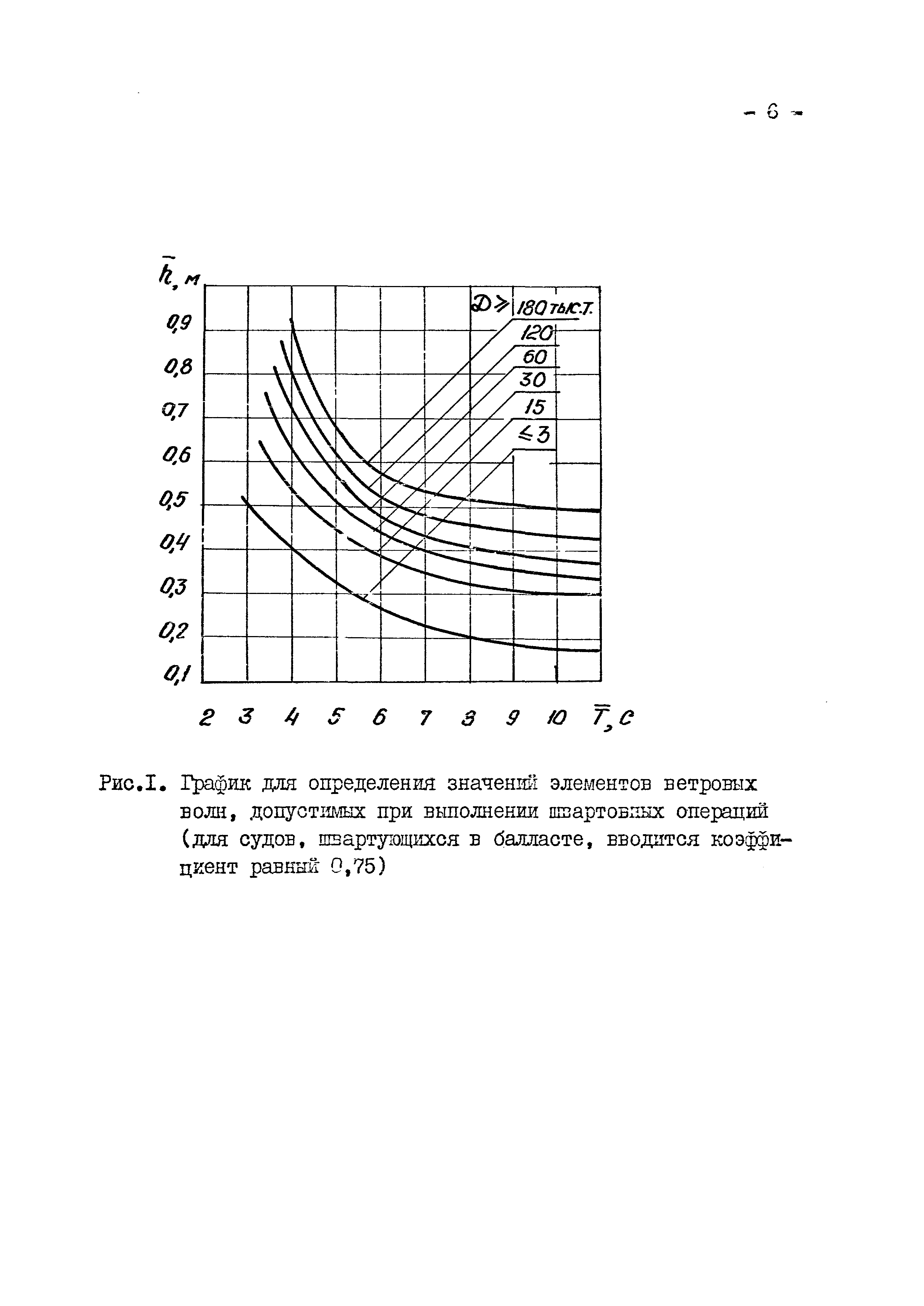 РД 31.33.06-86