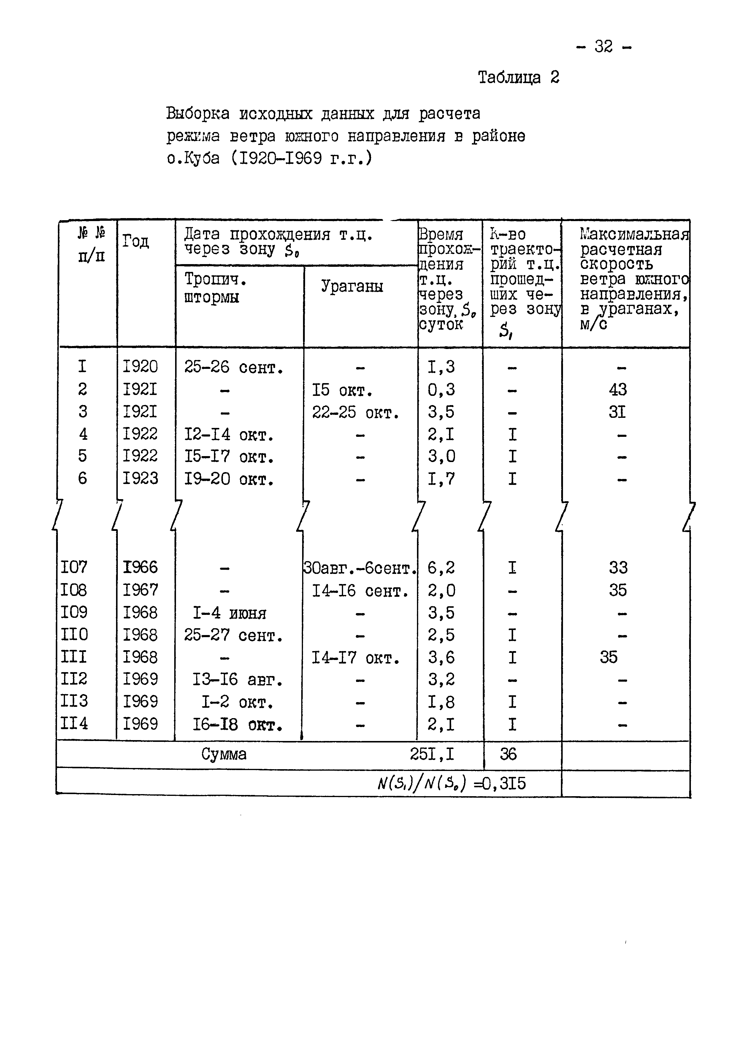 РД 31.33.05-85