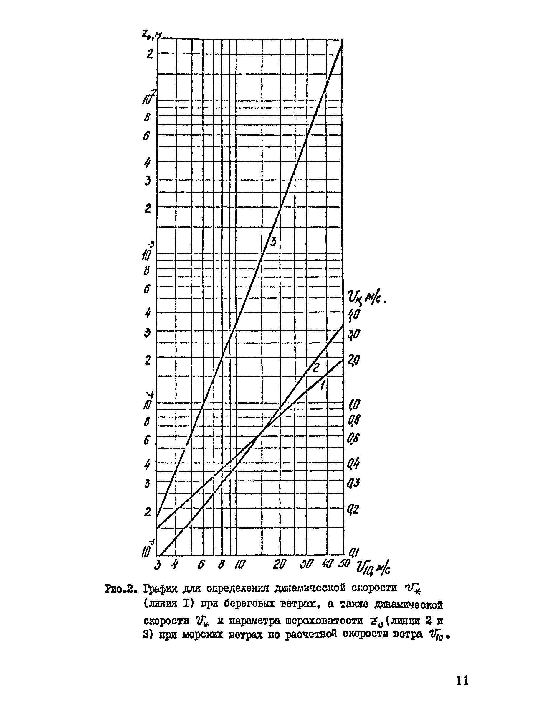 РД 31.33.04-84