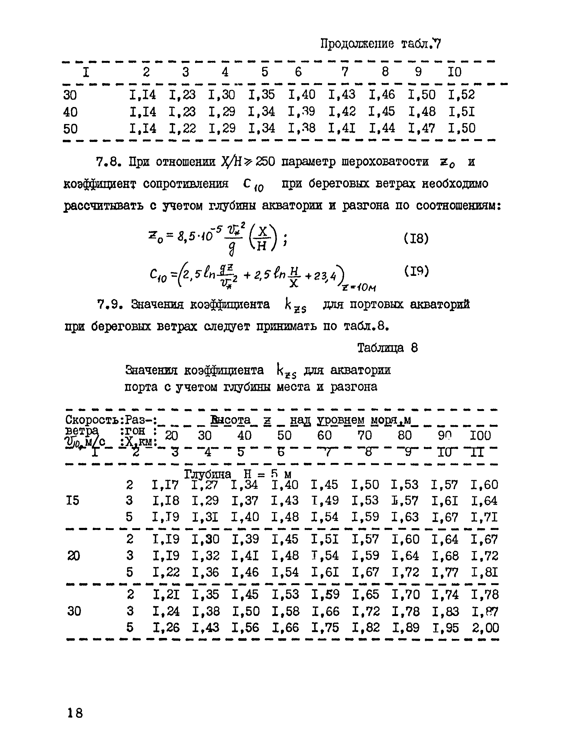 РД 31.33.04-84